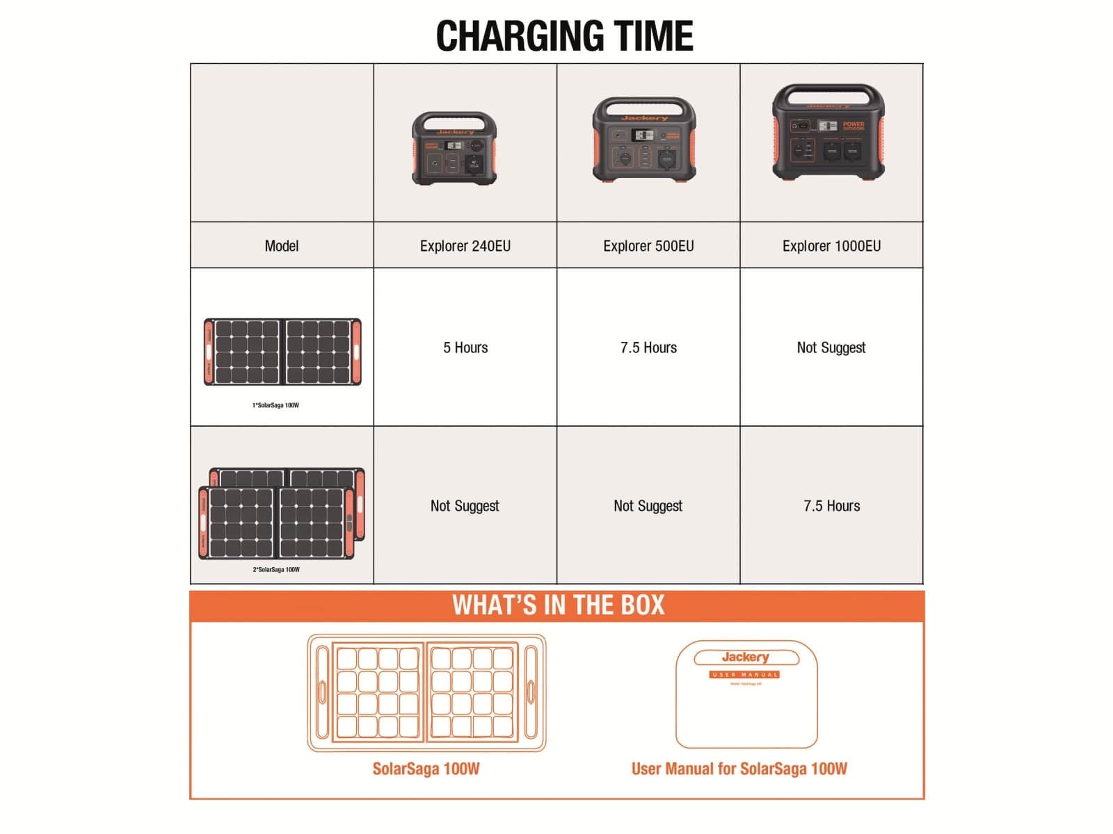 JACKERY Powerstation-Set Explorer 240EU + 100 W Solarmodul JACKERY Powerstation-Set Explorer 240EU + 100 W Solarmodul