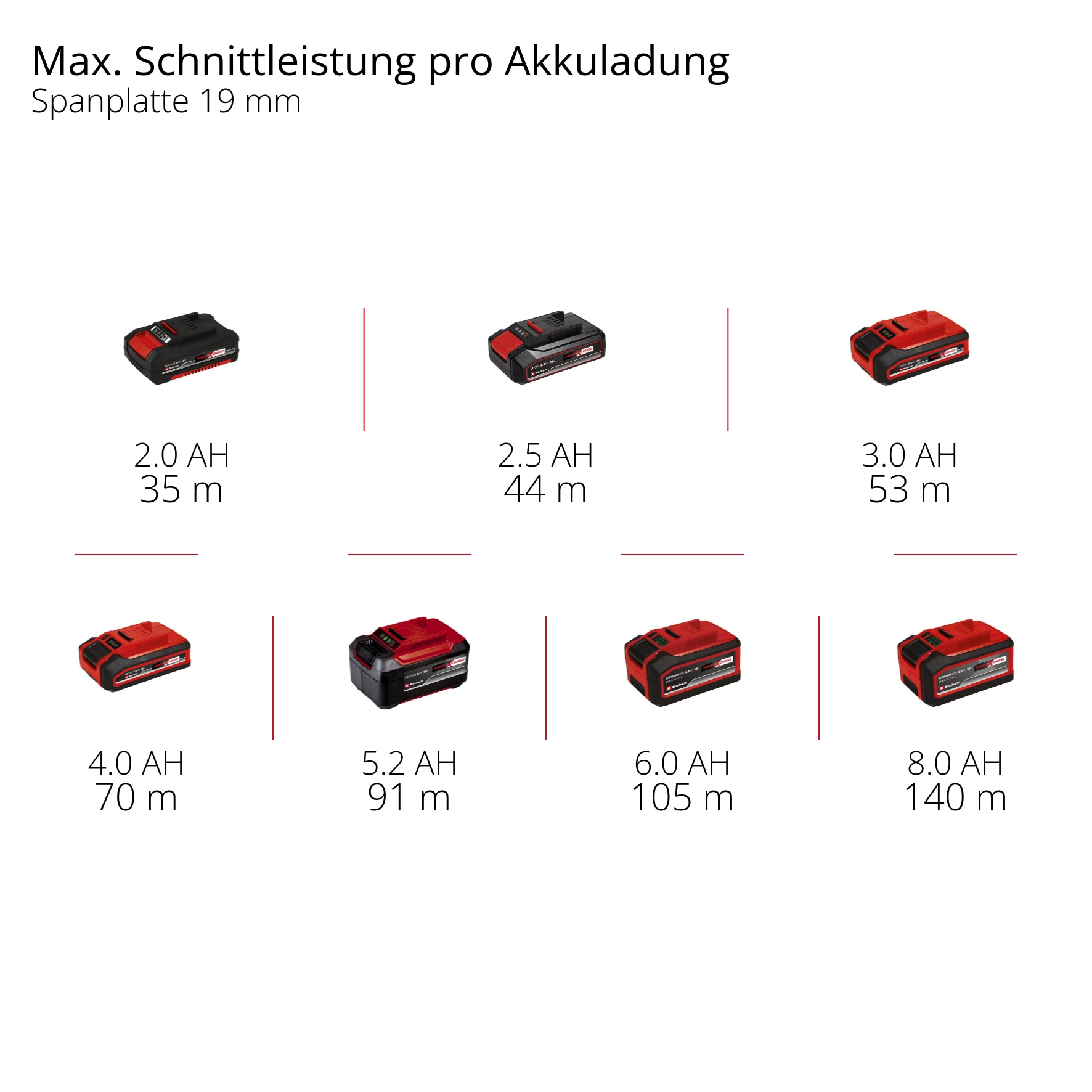 EINHELL Akku-Handkreissäge TE-CS 18/150-2 Li, Solo EINHELL Akku-Handkreissäge TE-CS 18/150-2 Li, Solo
