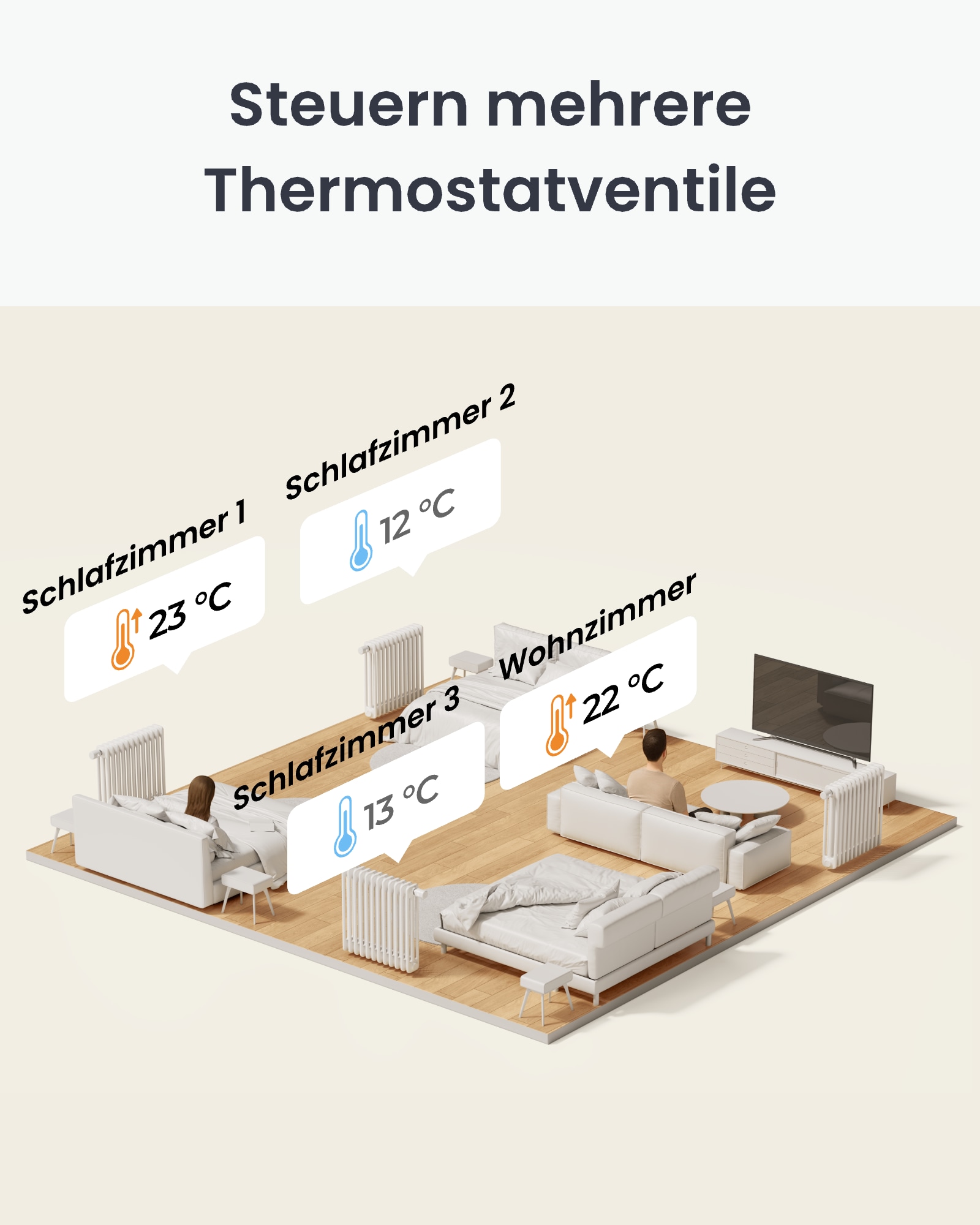 SWITCHBOT Heizkörperthermostat, weiß SWITCHBOT Heizkörperthermostat, weiß