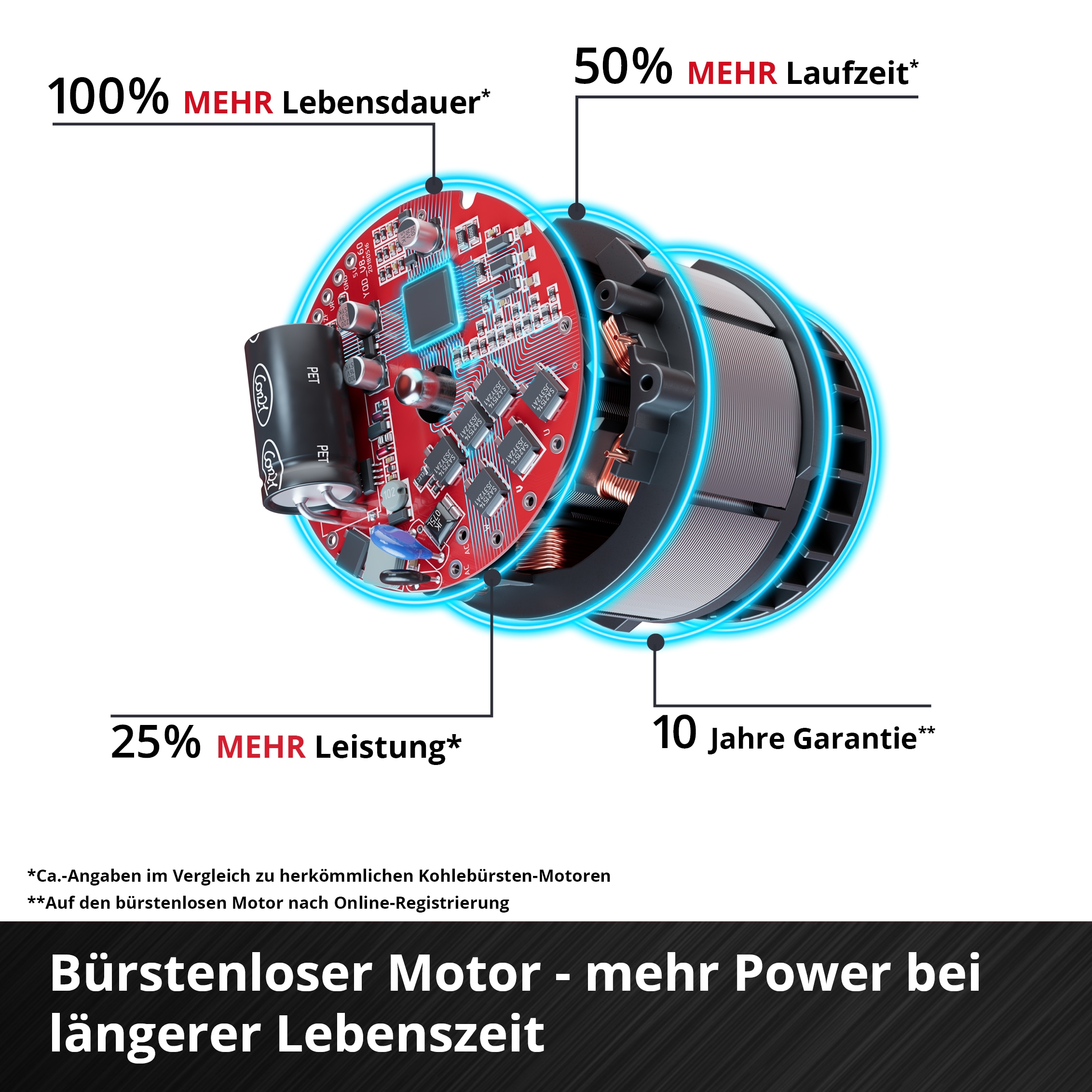 EINHELL PROFESSIONAL Akku-Winkelschleifer TP-AG 18/ 125 CE Q Li-Solo EINHELL Akku-Winkelschleifer TP-AG 18/ 125 CE Q Li-Solo
