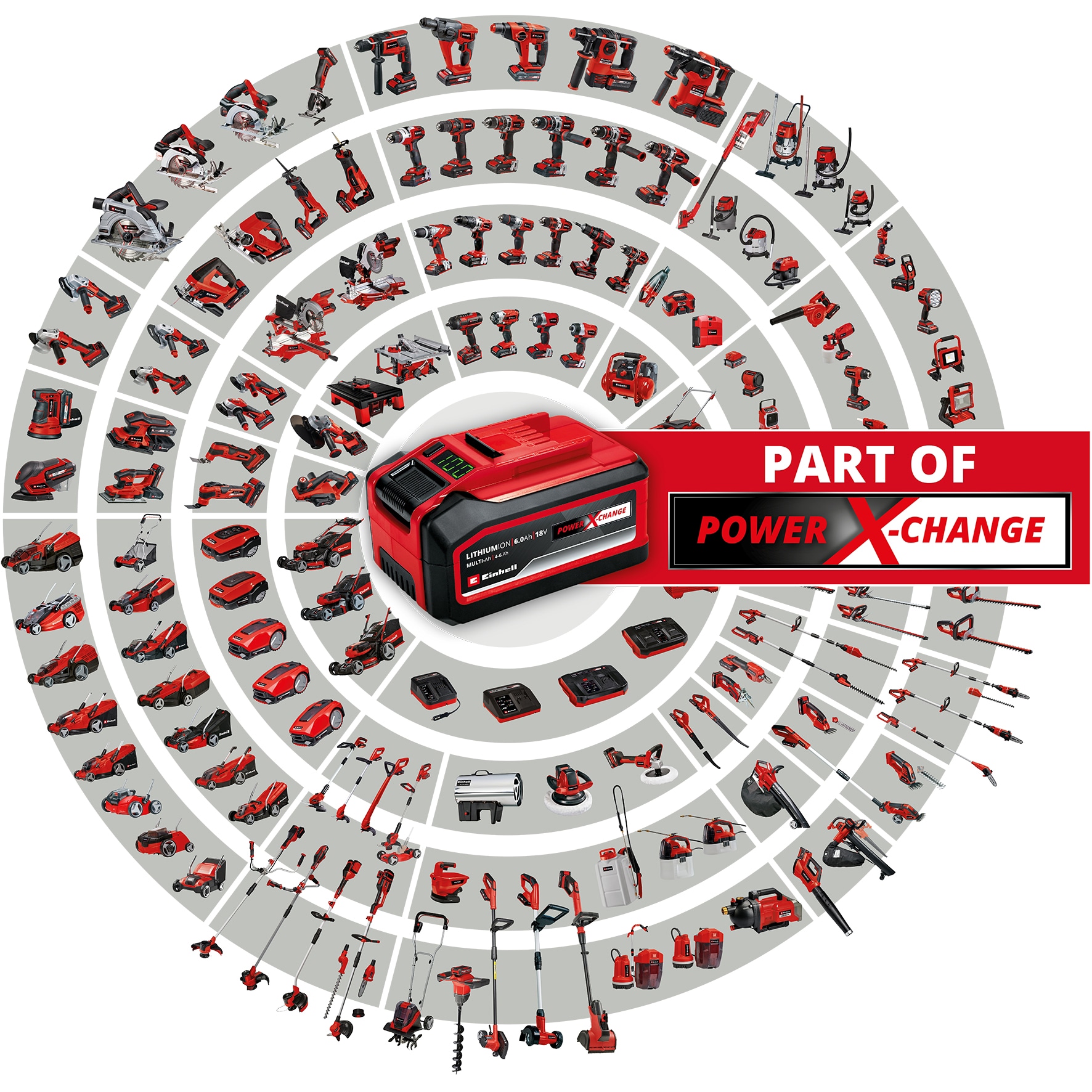 EINHELL PXC-Starter-Kit 18 V, 4...6 Ah + 6 A Ladegerät mit Bootsfunktion