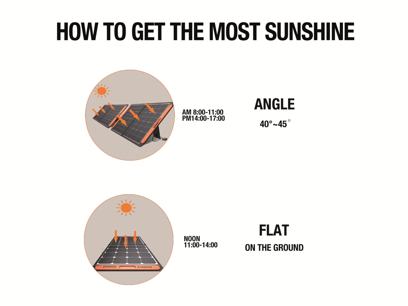 JACKERY Solarpanel Saga 100 JACKERY Solarpanel Saga 100