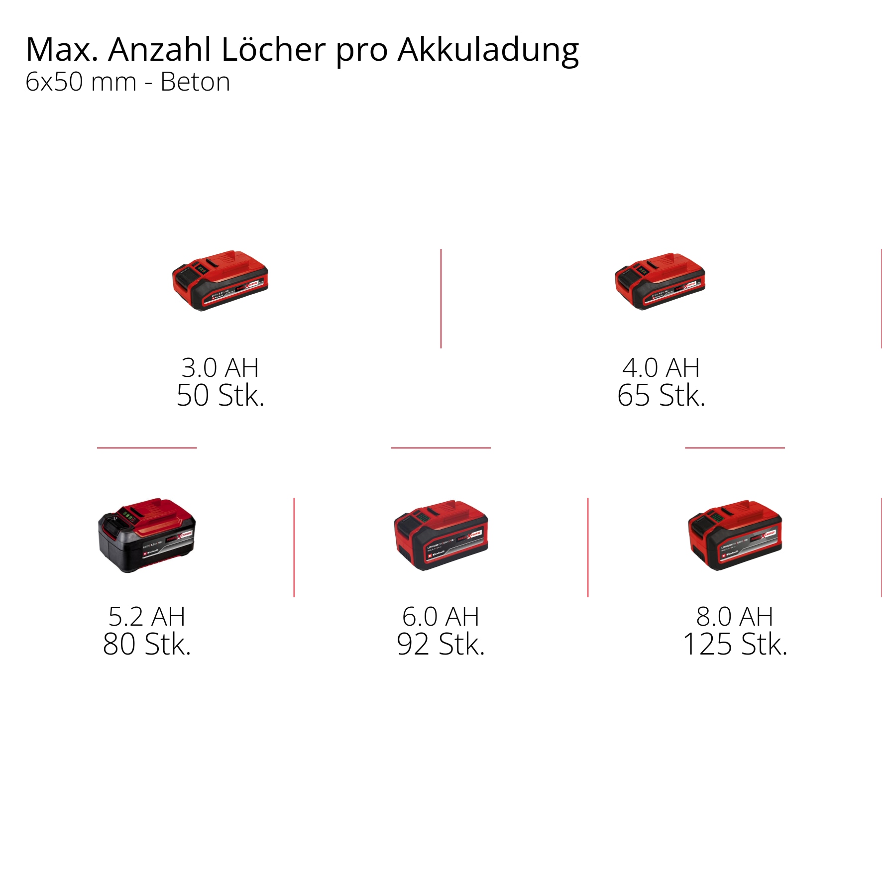 EINHELL PROFESSIONAL Akku-Bohrhammer TP-HD 18/26 LI BL-Solo EINHELL Akku-Bohrhammer TP-HD 18/26 LI BL-Solo