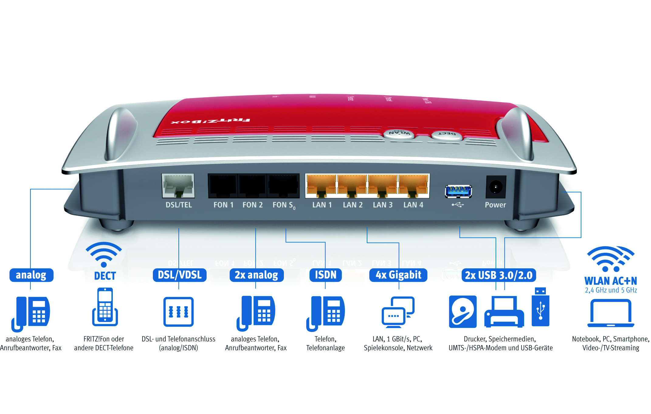 AVM FRITZ!Box Fon WLAN 7490, Refurbished, 2 Stück AVM FRITZ!Box Fon WLAN 7490, Refurbished, 2 Stück