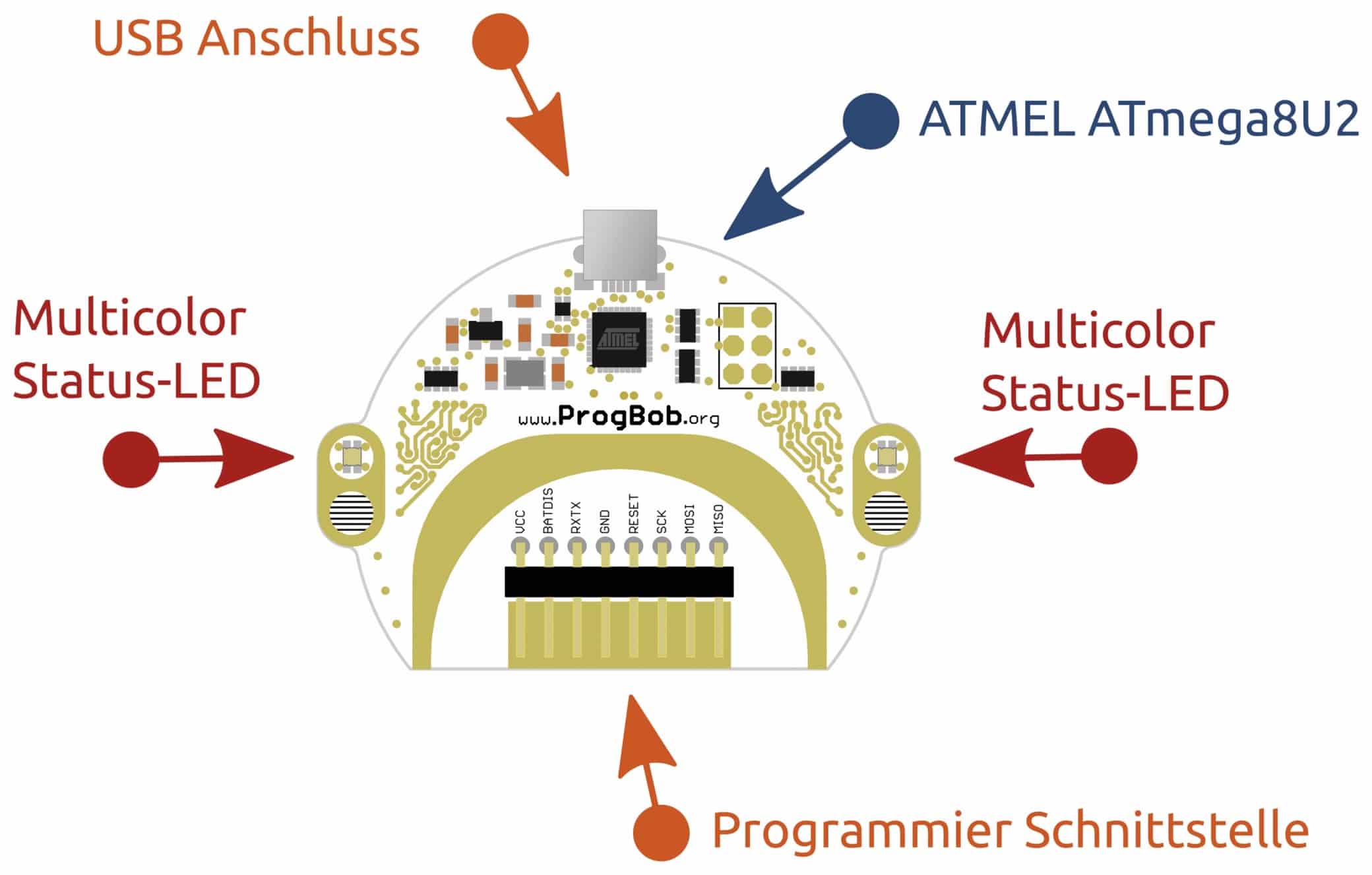 ProgBob NICAI SYSTEMS USB Programmer für den BOB3 ProgBob NICAI SYSTEMS USB Programmer für den BOB3