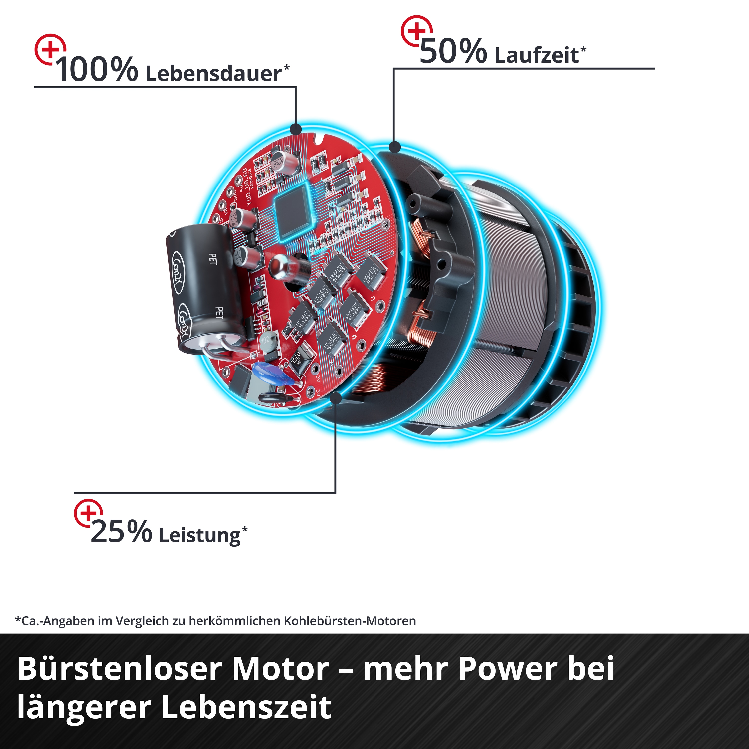 EINHELL Akku-Stichsäge TP-JST 18/135 Li BL Kit (1x 4,0 Ah)