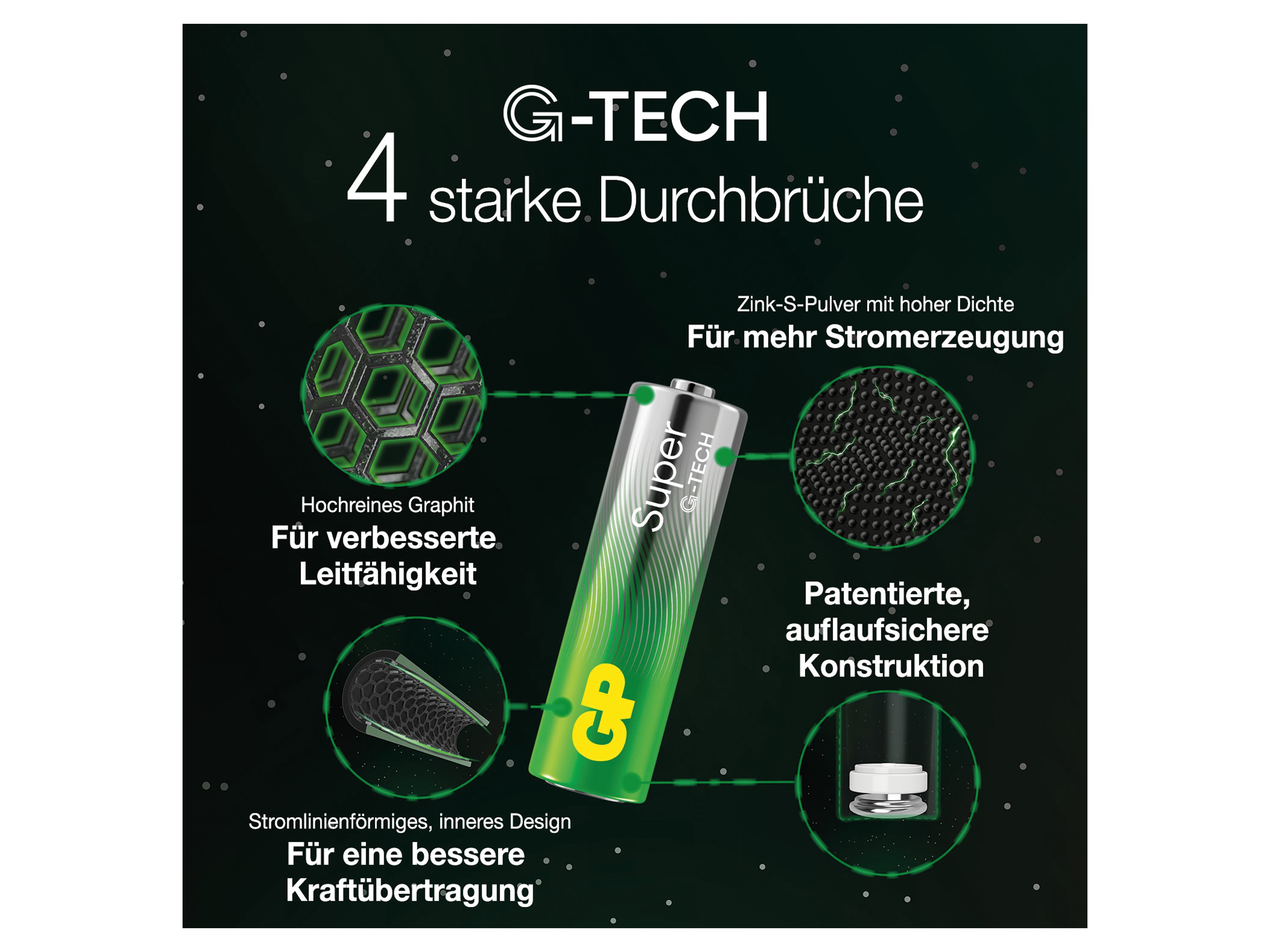 GP Super Alkaline-Mignon-Batterie LR06, 1,5V, 80 Stück GP Super Alkaline-Mignon-Batterie LR06, 1,5V, 80 Stück