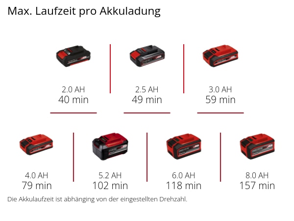 EINHELL Akku Schleif-/ Gravur-W. (stat), TE-MT 18/34 Li Solo EINHELL Akku Schleif-/ Gravur-W. (stat), TE-MT 18/34 Li Solo