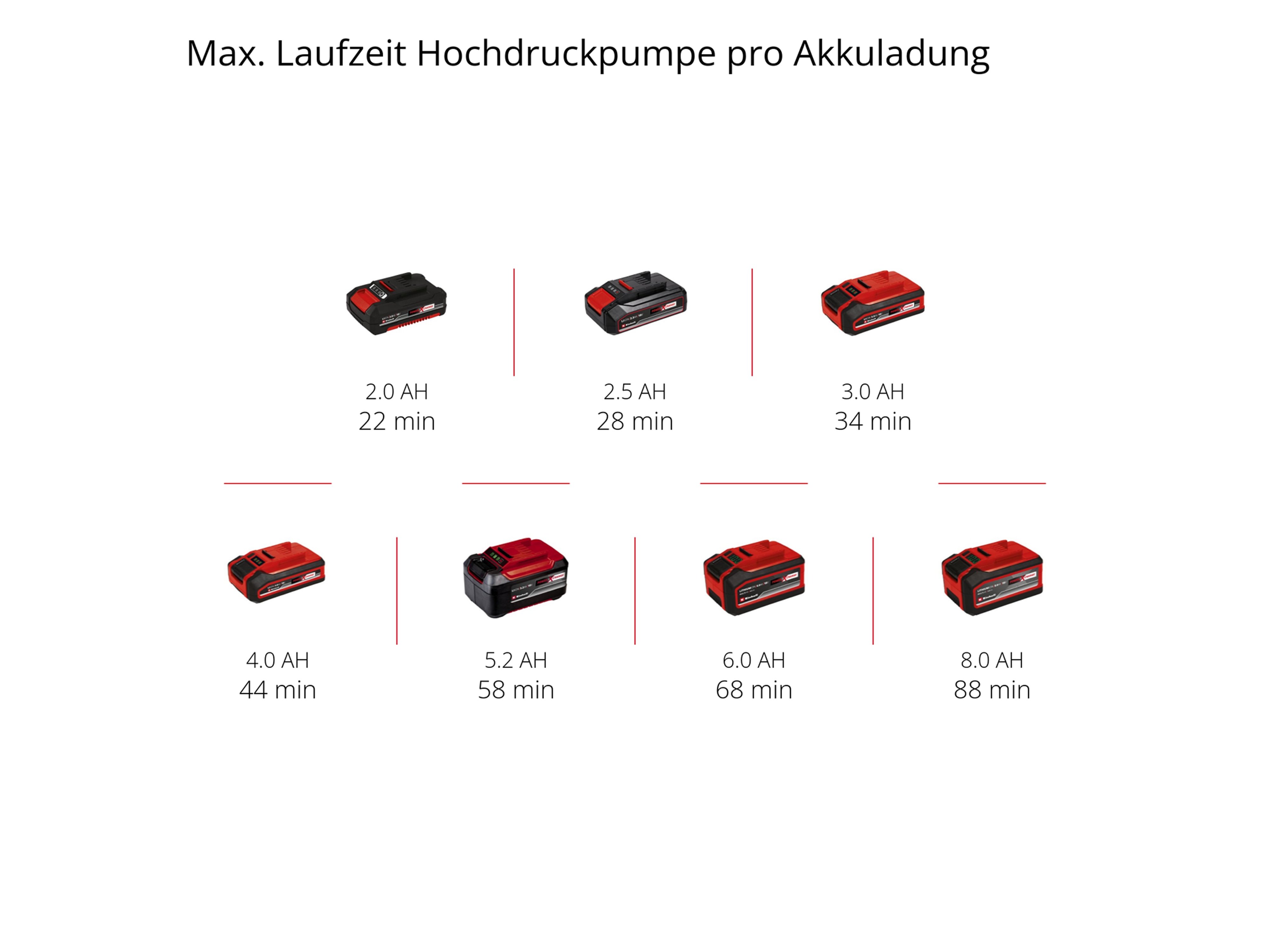 EINHELL Akku-Kompressor PRESSITO 18/25 EINHELL Akku-Kompressor PRESSITO 18/25