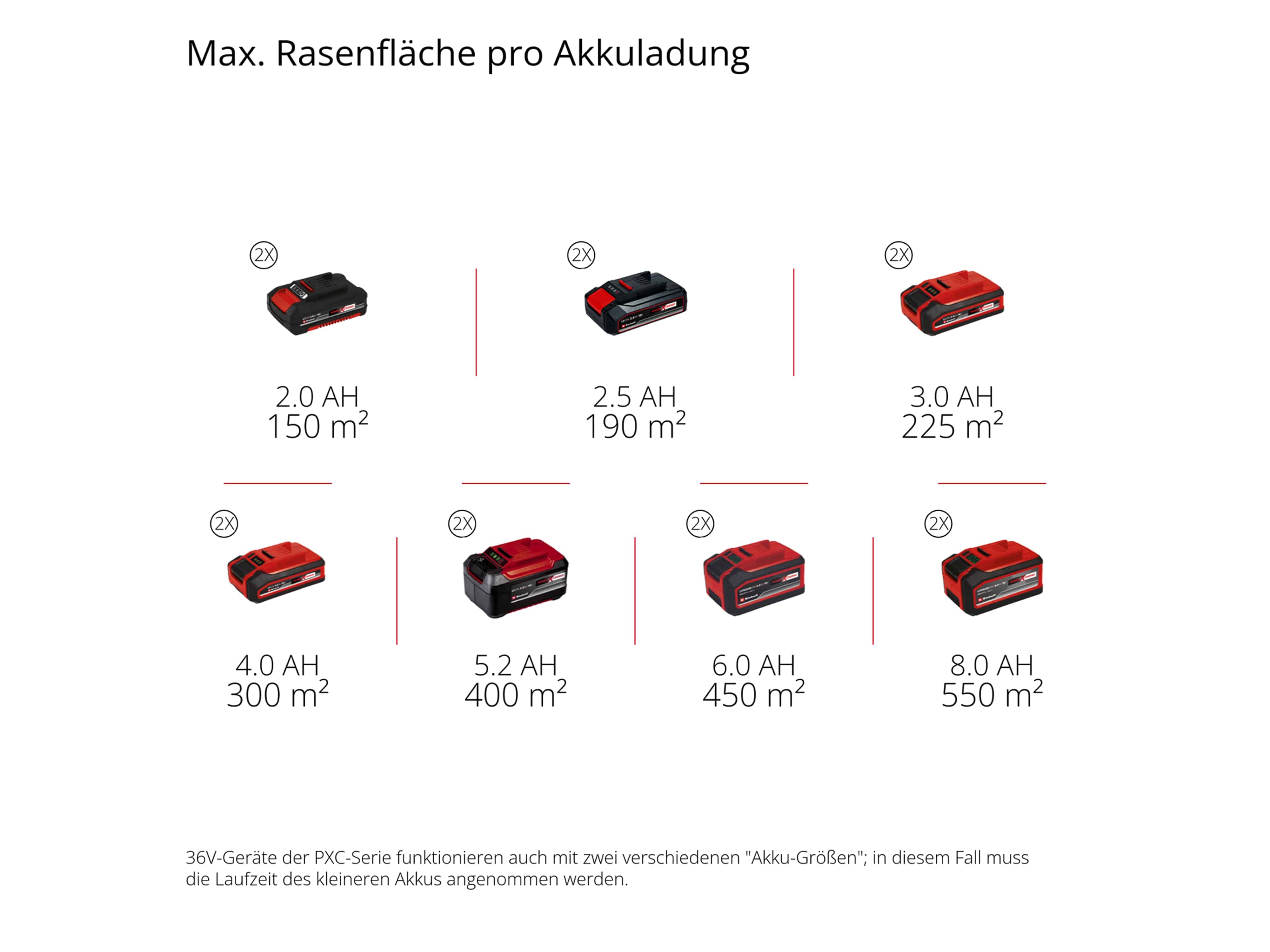 EINHELL Akku-Vertikutierer-Lüfter GE-SC 36/35 Li-Solo EINHELL Akku-Vertikutierer-Lüfter GE-SC 36/35 Li-Solo