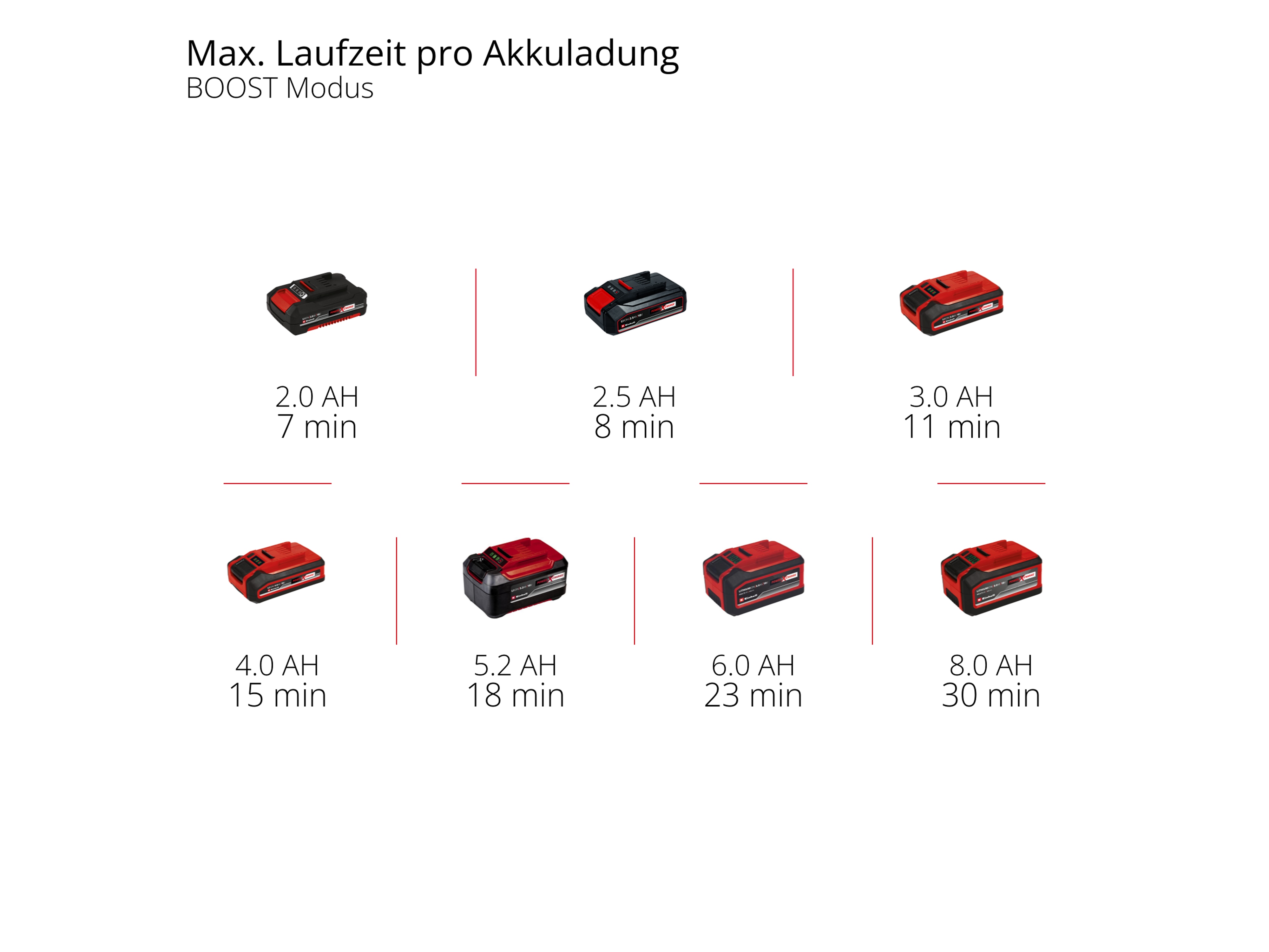 EINHELL Akku-Druckreinigerpistole HYPRESSO 18/24-1, Solo EINHELL Akku-Druckreinigerpistole HYPRESSO 18/24-1, 4140135, Solo
