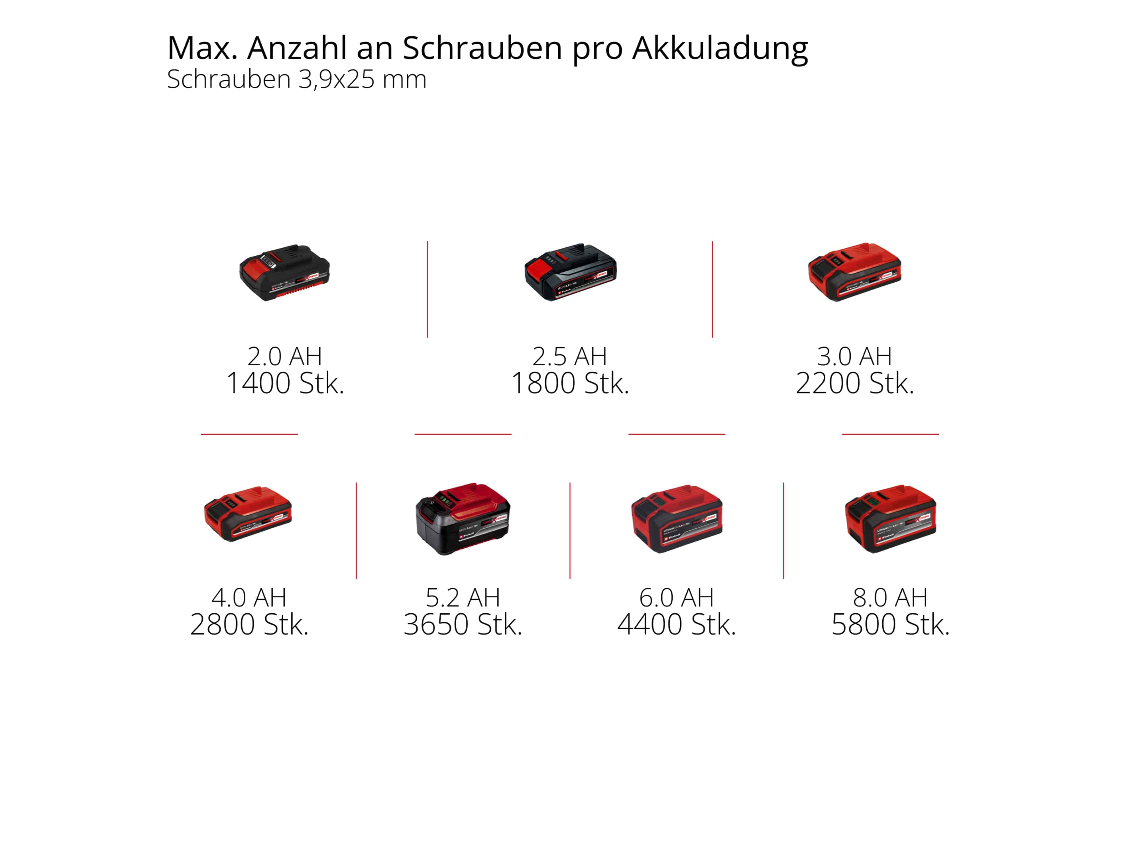 EINHELL PROFESSIONAL Akku-Trockenbauschrauber TP-DY 18 Li BL, Solo EINHELL PROFESSIONAL Akku-Trockenbauschrauber TP-DY 18 Li BL, Solo