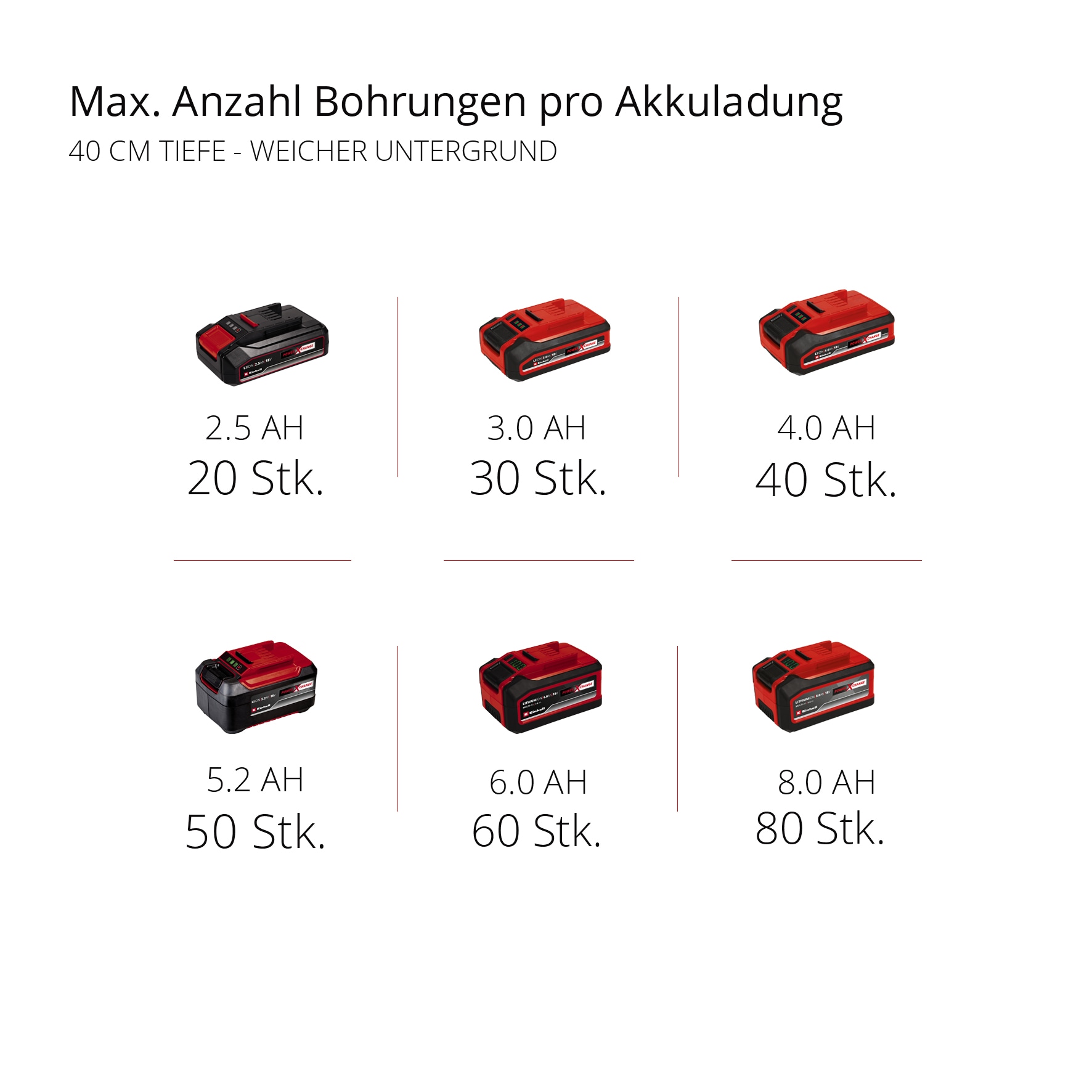 EINHELL PROFESSIONAL Akku-Erdbohrer GP-EA 18/150 Li BL-Solo EINHELL Akku-Erdbohrer GP-EA 18/150 Li BL-Solo