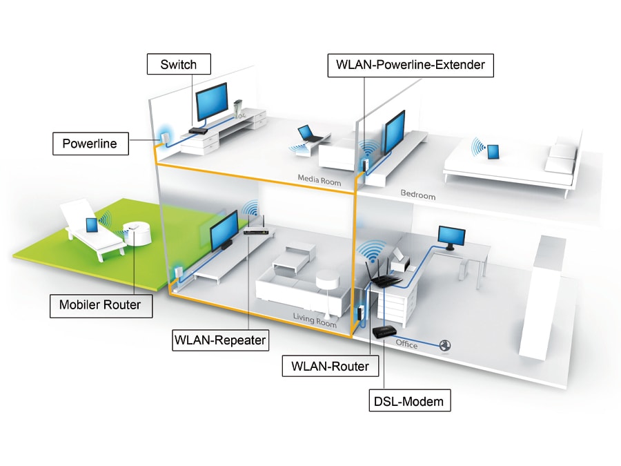 TP-LINK Powerline-Kit mit WLAN-Extender TL-WPA4220KIT TP-LINK Powerline-Kit mit WLAN-Extender TL-WPA4220KIT