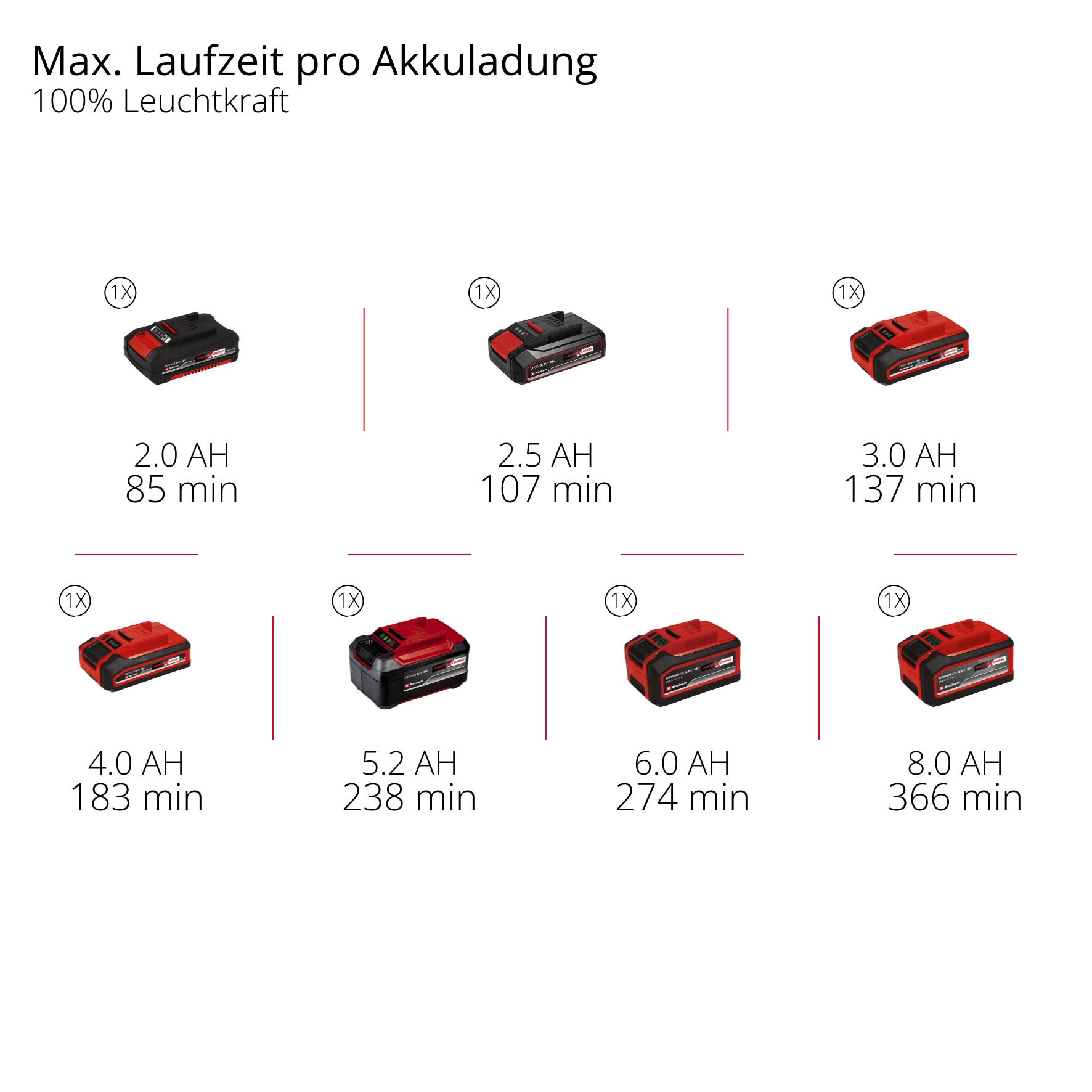 EINHELL Akku-Lampe TE-CL 18/2500 Li, Solo EINHELL Akku-Lampe TE-CL 18/2500 Li, Solo