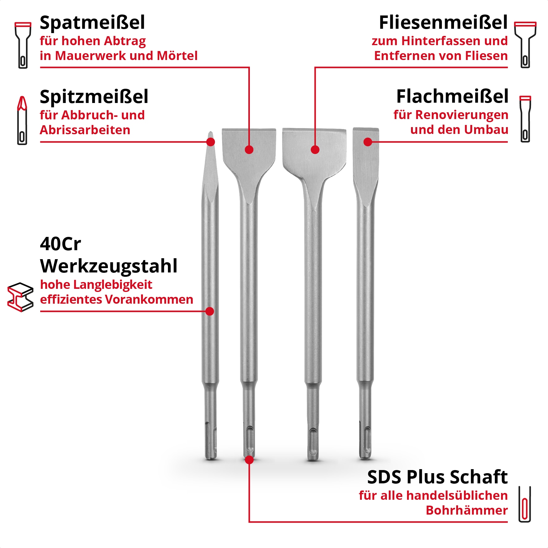 EINHELL SDS-Plus Meißel-Set 247205, 250 mm, 4-teilig EINHELL SDS-Plus Meißel-Set 247205, 250 mm, 4-teilig