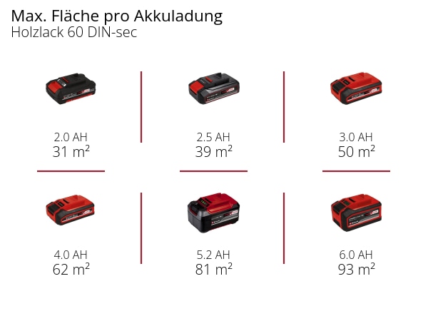 EINHELL Akku-Farbsprühsystem TE-SY 18/90 Li-Solo EINHELL Akku-Farbsprühsystem TE-SY 18/90 Li-Solo