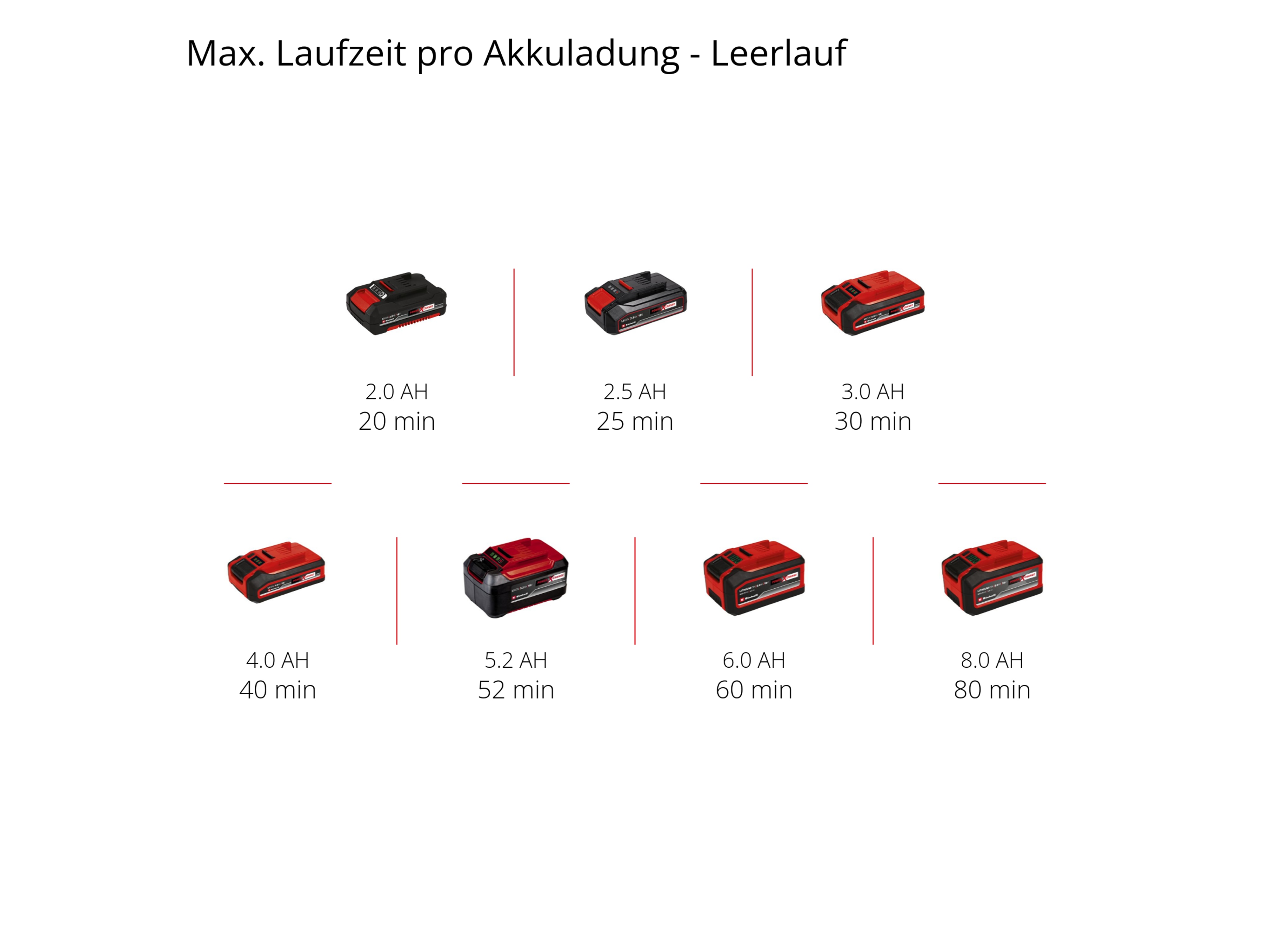 EINHELL Akku-Exzenterschleifer TE-RS 18 Li, Solo EINHELL Akku-Exzenterschleifer TE-RS 18 Li, Solo