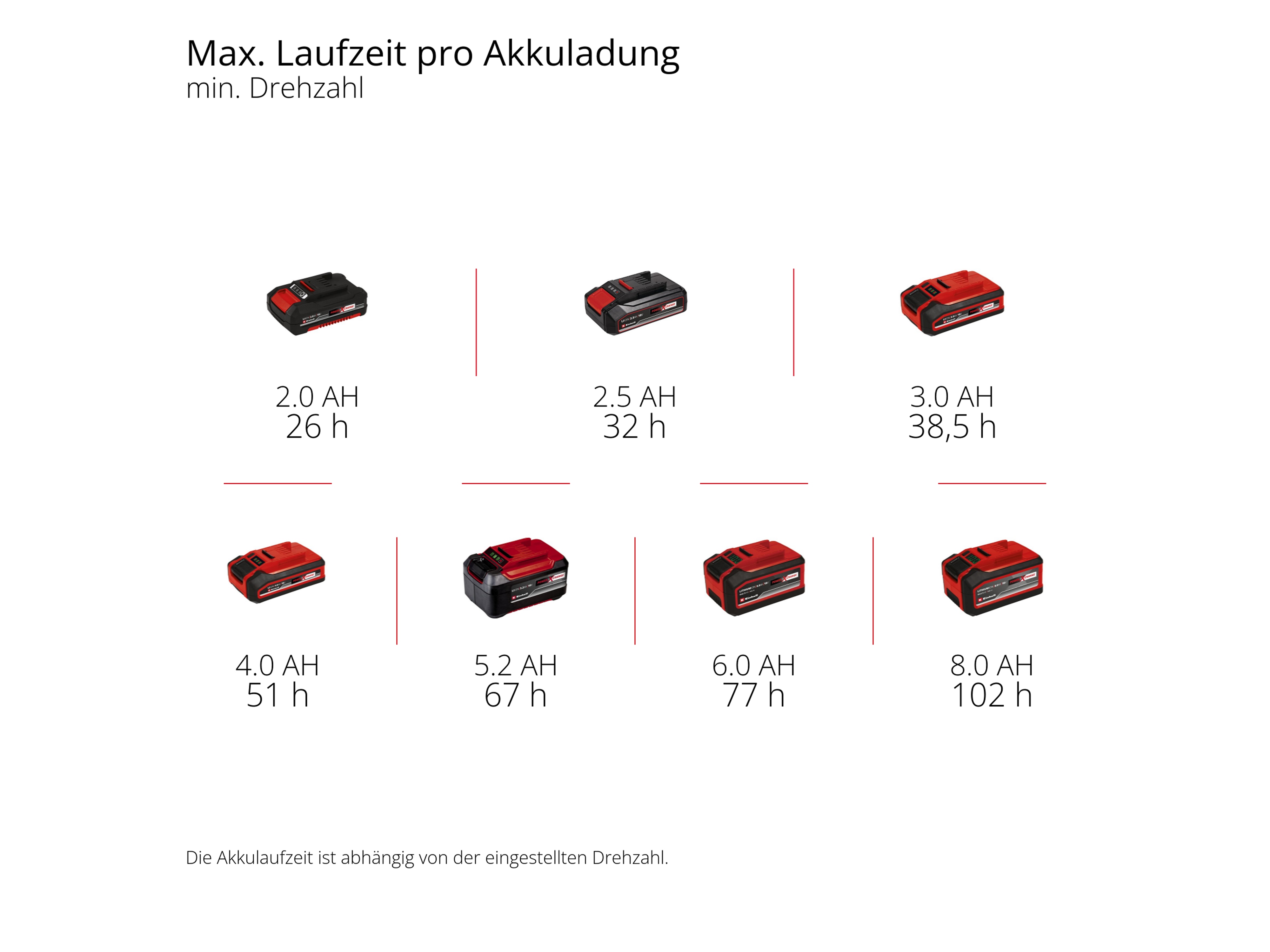 EINHELL Akku-Ventilator GC-CF 18/110 Li, 3408061, Solo EINHELL Akku-Ventilator GC-CF 18/110 Li, 3408061, Solo