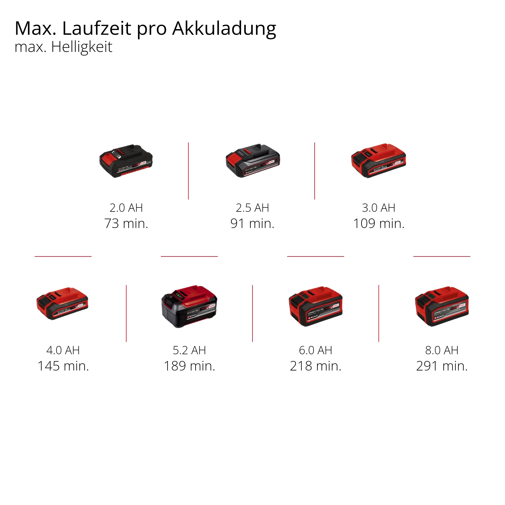 EINHELL PROFESSIONAL Akku-Lampe TP-CL 3000 Li-Solo EINHELL Akku-Lampe TP-CL 3000 Li-Solo