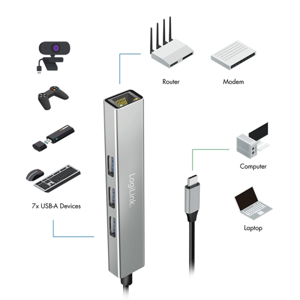 LOGILINK USB-C Hub UA0461, 3Port LOGILINK USB-C Hub UA0461, 3Port