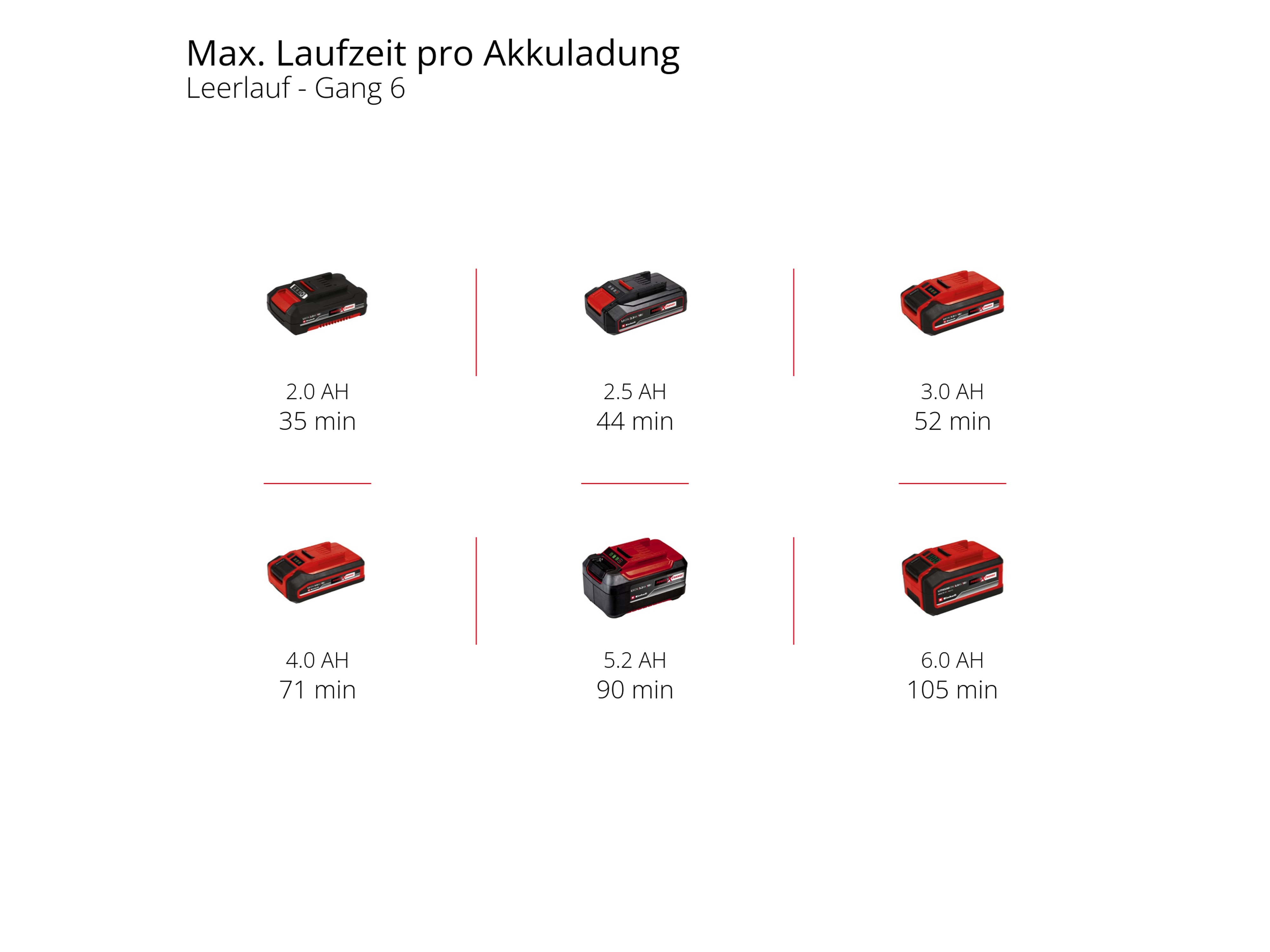 EINHELL Akku-Multifunktionswerkzeug TE-MG 18/1 Li, Solo EINHELL Akku-Multifunktionswerkzeug TE-MG 18/1 Li, Solo