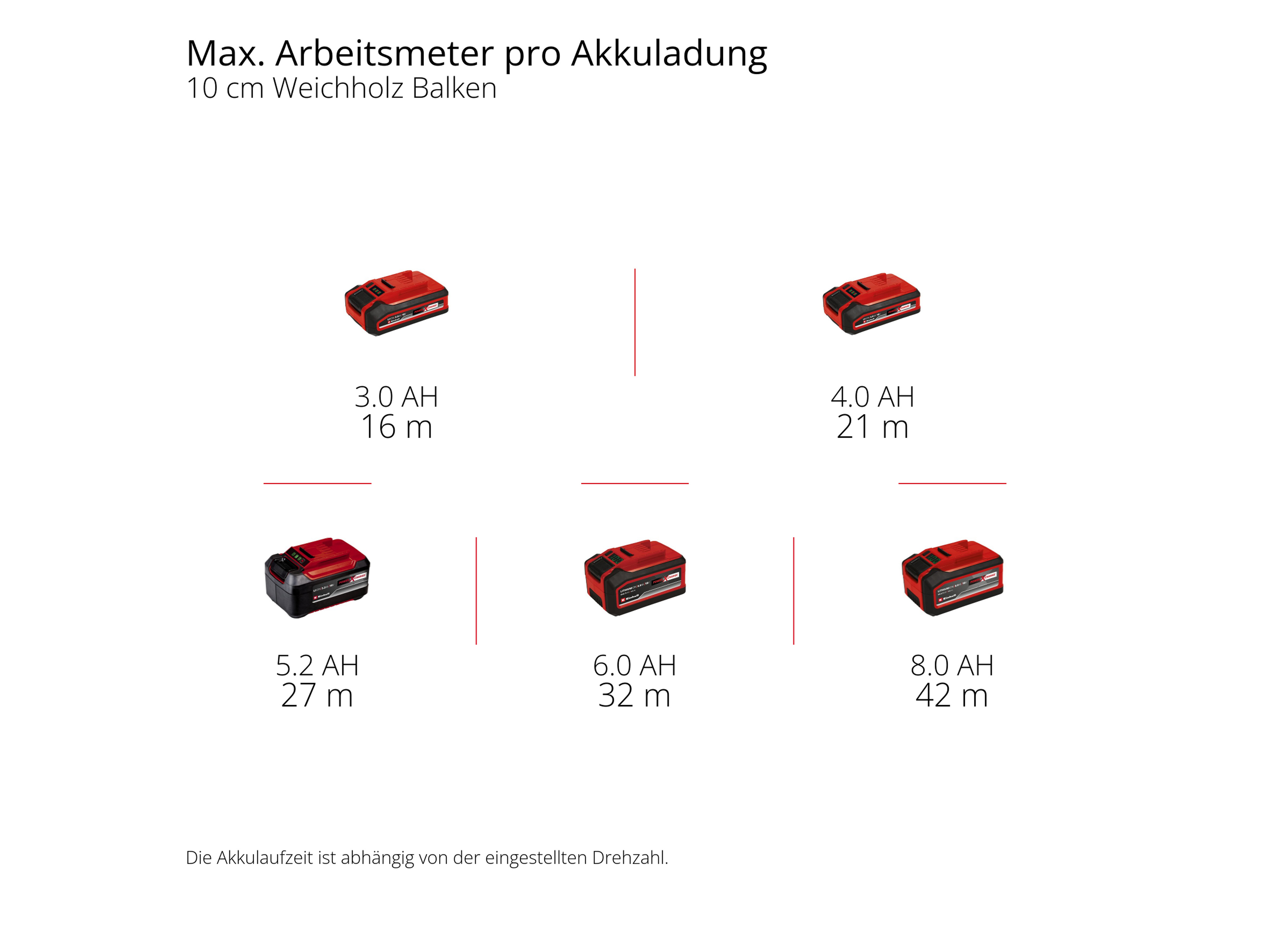 EINHELL PROFESSIONAL Akku-Bürstenschleifer TP-BR 18/32 Li BL, 4468000, Solo EINHELL PROFESSIONAL Akku-Bürstenschleifer TP-BR 18/32 Li BL, 4468000, Solo