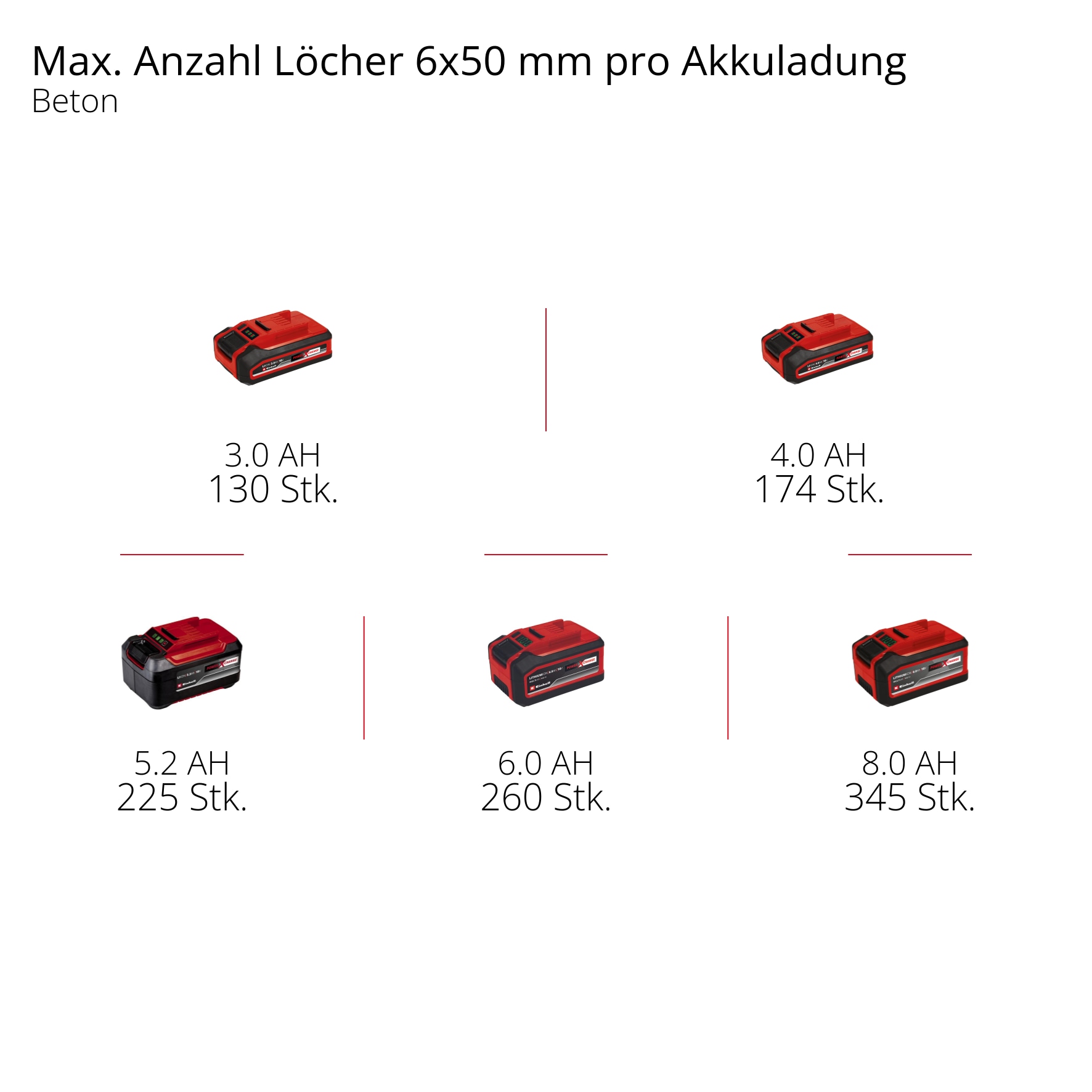 EINHELL PROFESSIONAL Akku-Bohrhammer HEROCCO 4513900, Brushless, Solo EINHELL Akku-Bohrhammer HEROCCO 4513900, Brushless, Solo