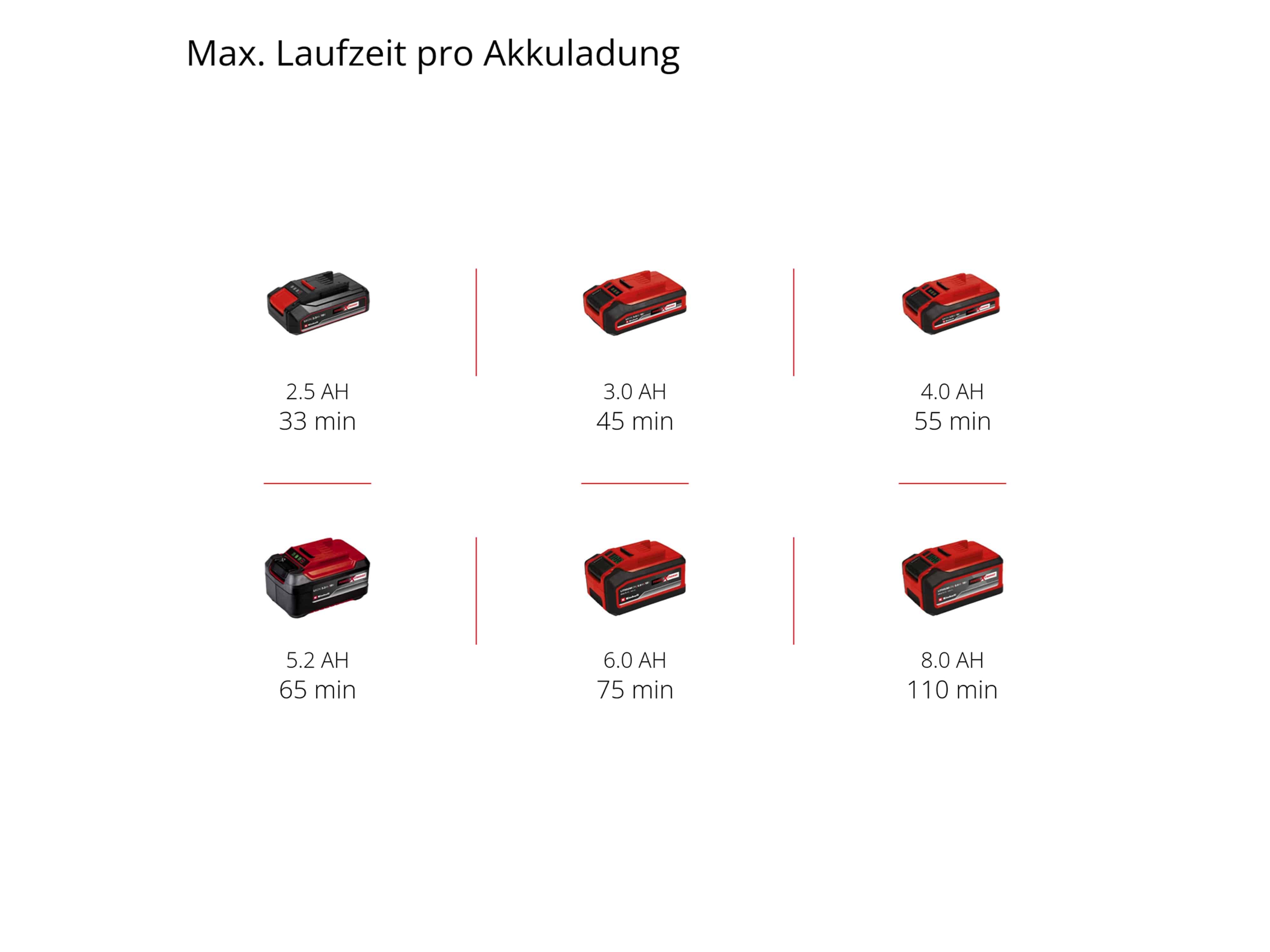 EINHELL Akku-Rasenkantenschneider GE-LE 18/190 Li - Solo EINHELL Akku-Rasenkantenschneider GE-LE 18/190 Li - Solo