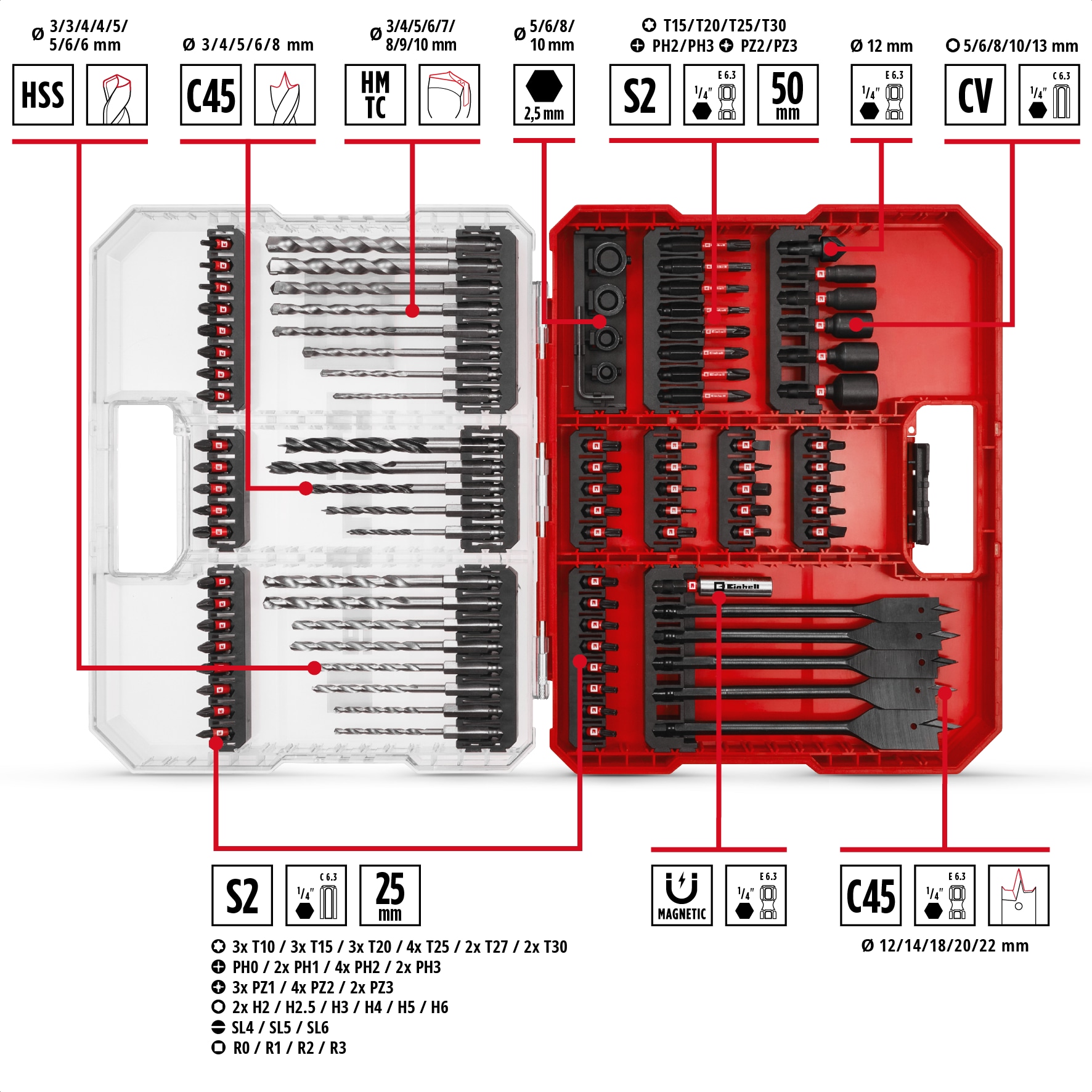 EINHELL Bit- & Bohrer-Set, 108798, XL-Case, 95-teilig EINHELL Bit- & Bohrer-Set, 108798, XL-Case, 95-teilig
