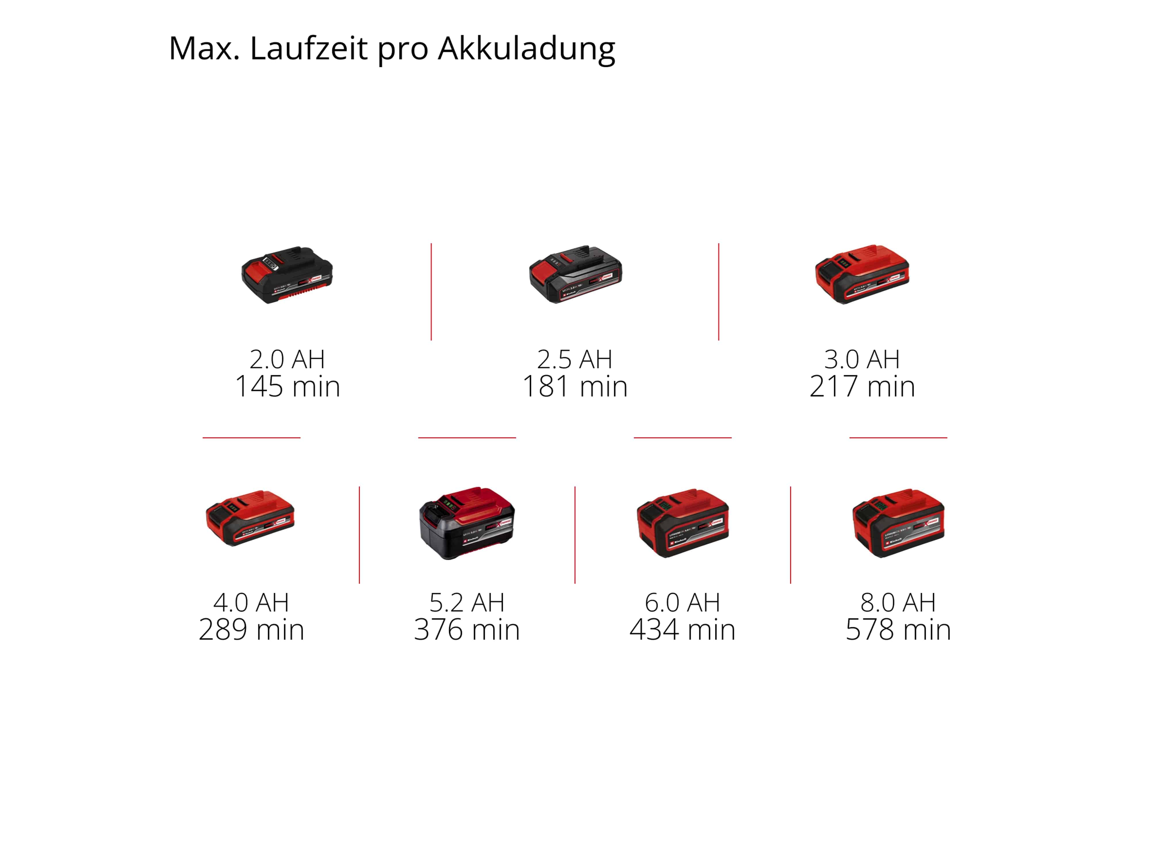 EINHELL Akku-Lampe TE-CL 18/1000 S Li, Solo EINHELL Akku-Lampe TE-CL 18/1000 S Li, 4514180, Solo