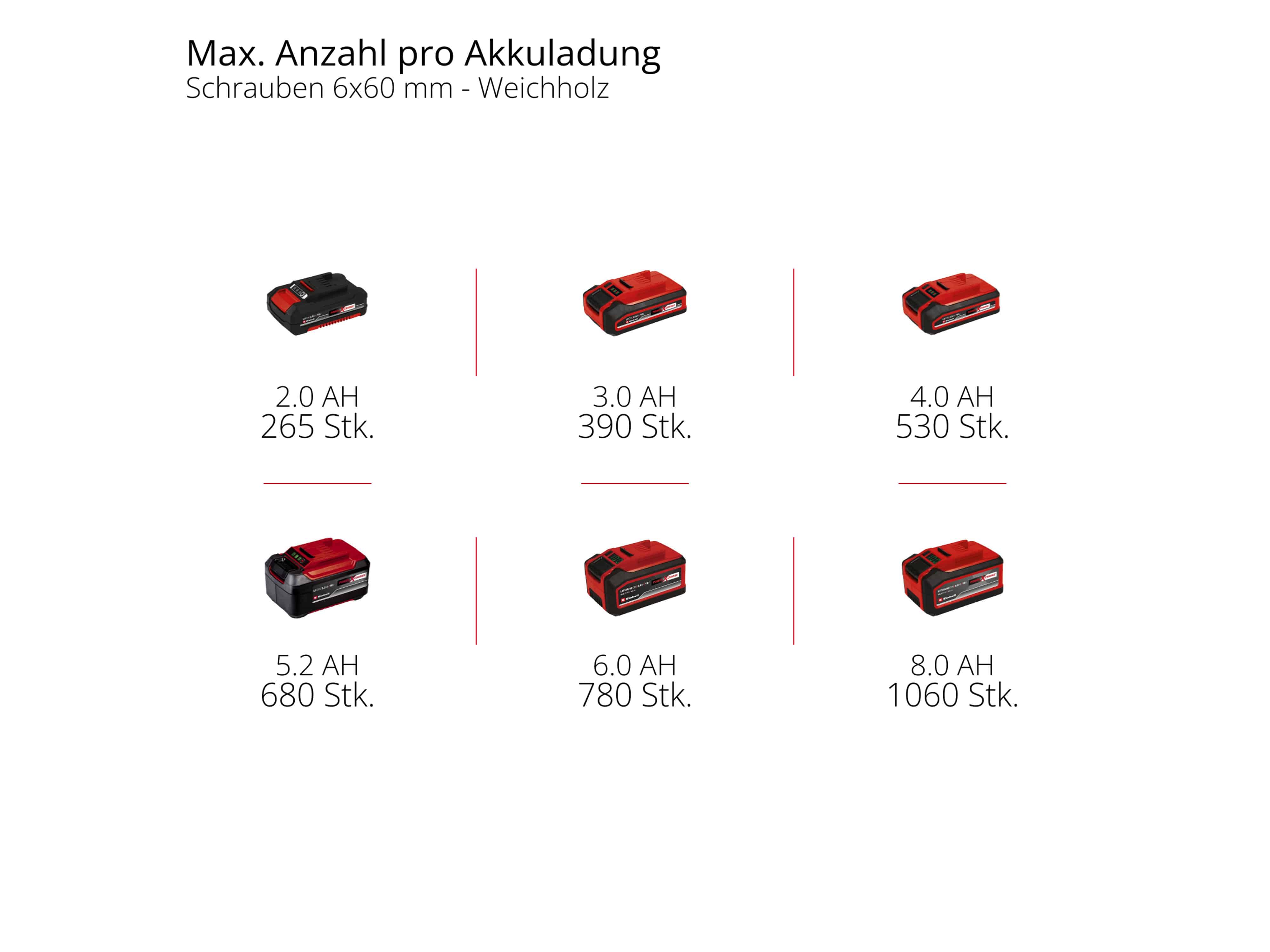 EINHELL PROFESSIONAL Akku-Schlagschrauber TP-CI 18/250-C Li BL, 4510095, Solo EINHELL PROFESSIONAL Akku-Schlagschrauber TP-CI 18/250-C Li BL, 4510095, Solo