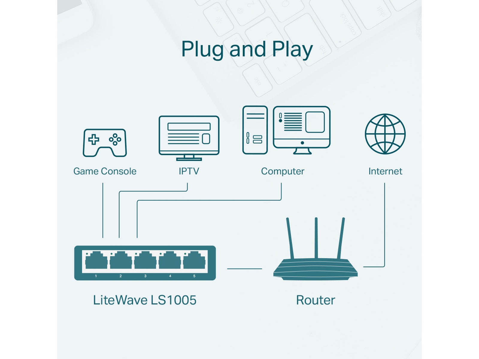 TP-LINK LiteWave Switch LS1005, FastEthernet, unmanaged, 5-port