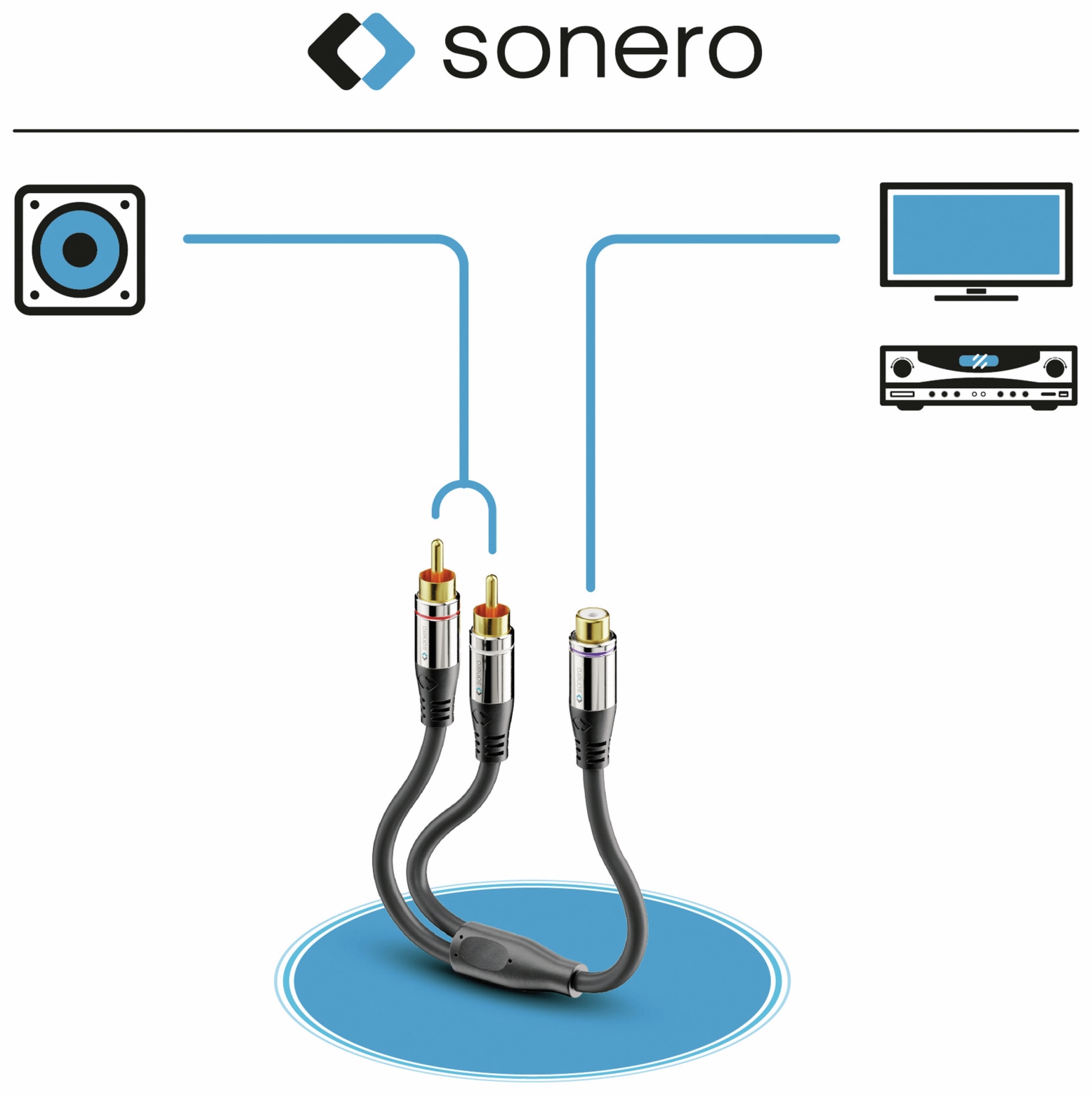 SONERO Audioadapter 0,20 m, 2x Cinchstecker auf Cinchbuchse SONERO Audioadapter 0,20 m, 2x Cinchstecker auf Cinchbuchse