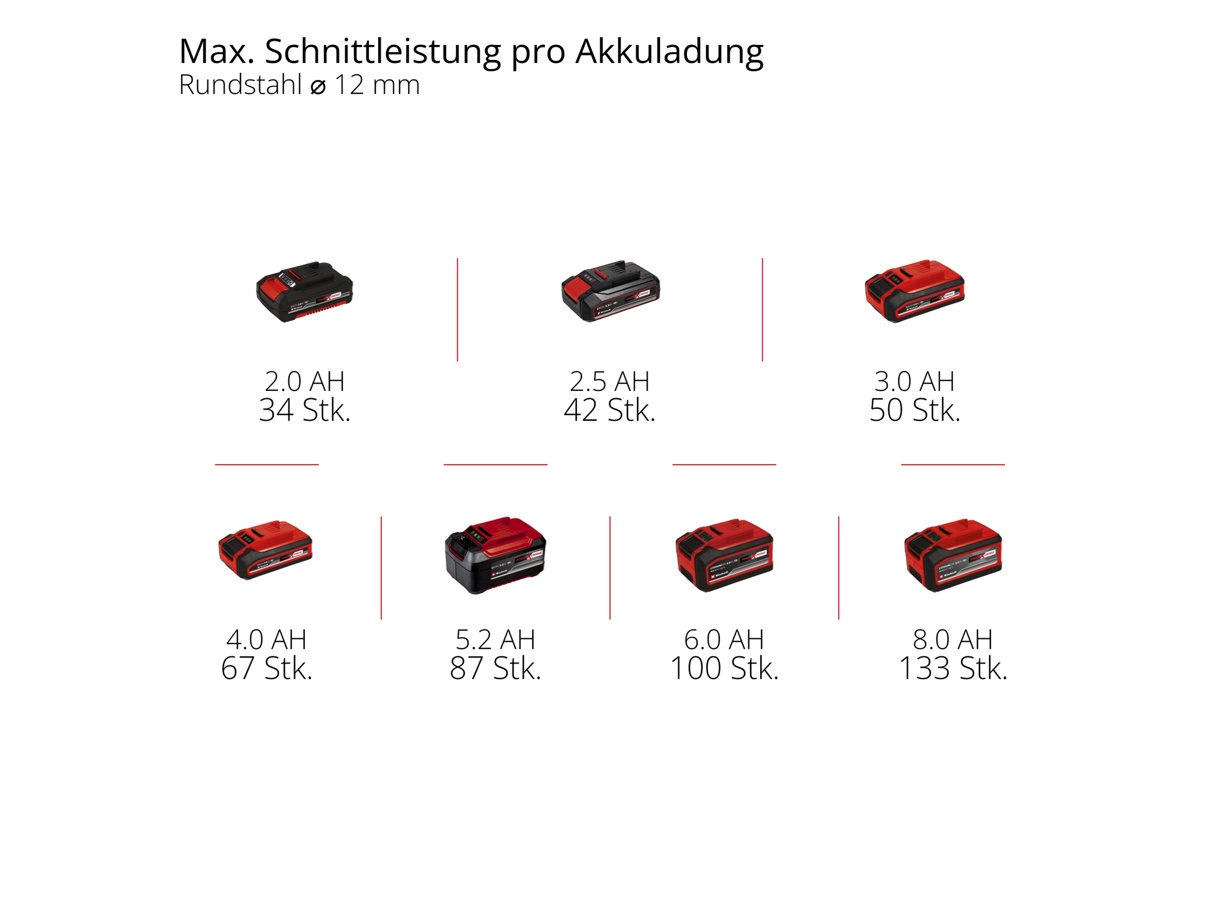 EINHELL Akku-Winkelschleifer TE-AG 18/125-2 Li, 4431190, 1x 4,0 Ah EINHELL Akku-Winkelschleifer TE-AG 18/125-2 Li, 4431190, 1x 4,0 Ah