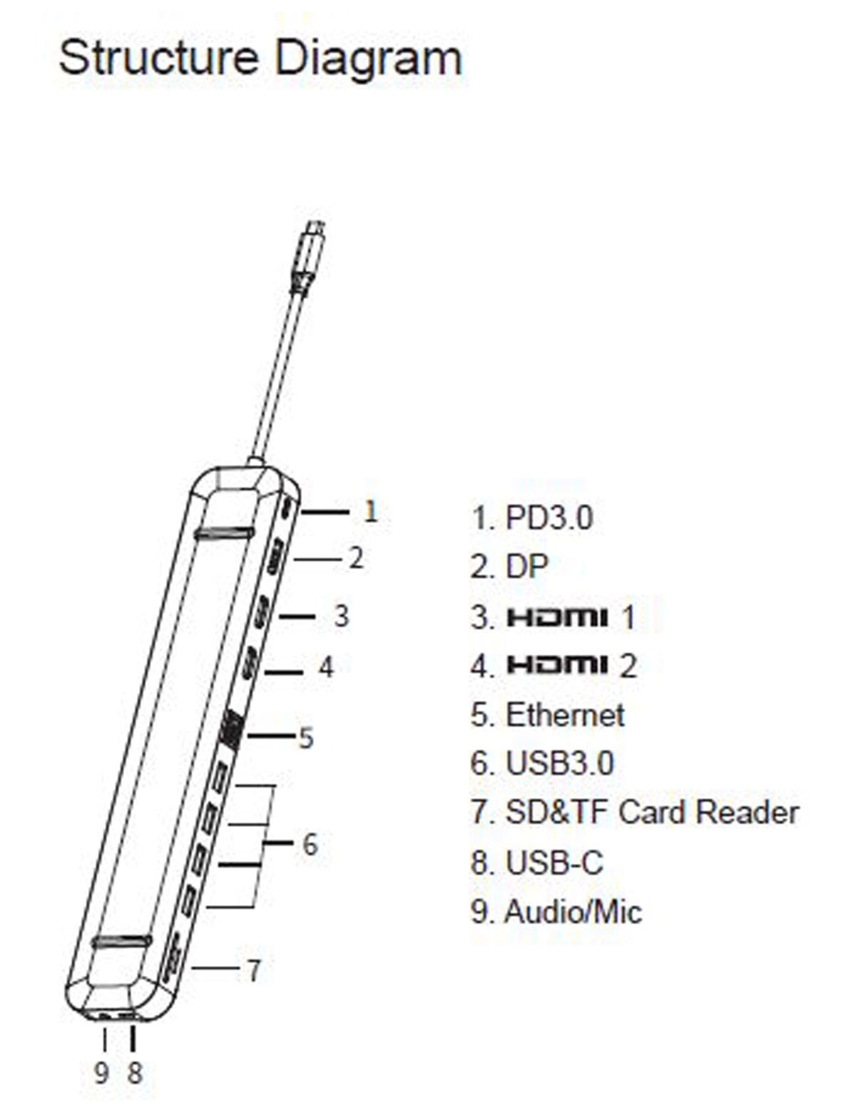 PLUSONIC USB-C Adapter PSUC2501, 9in1 PLUSONIC USB-C Adapter PSUC2501, 9in1