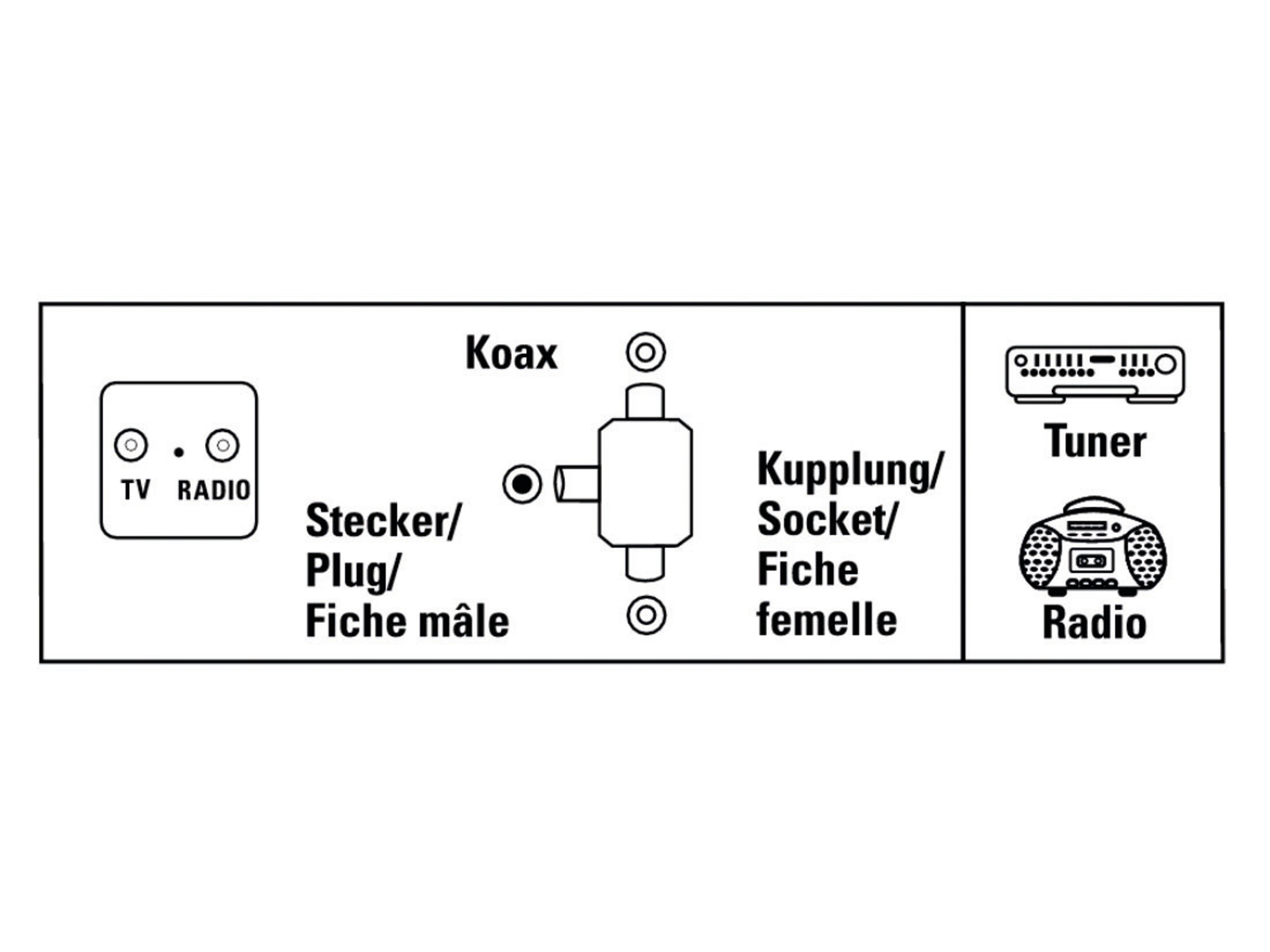 HAMA Antennenverteiler für Radio, 2-fach, Koaxstecker/ 2x Koaxkupplung HAMA Antennenverteiler für Radio, 2-fach, Koaxstecker/ 2x Koaxkupplung