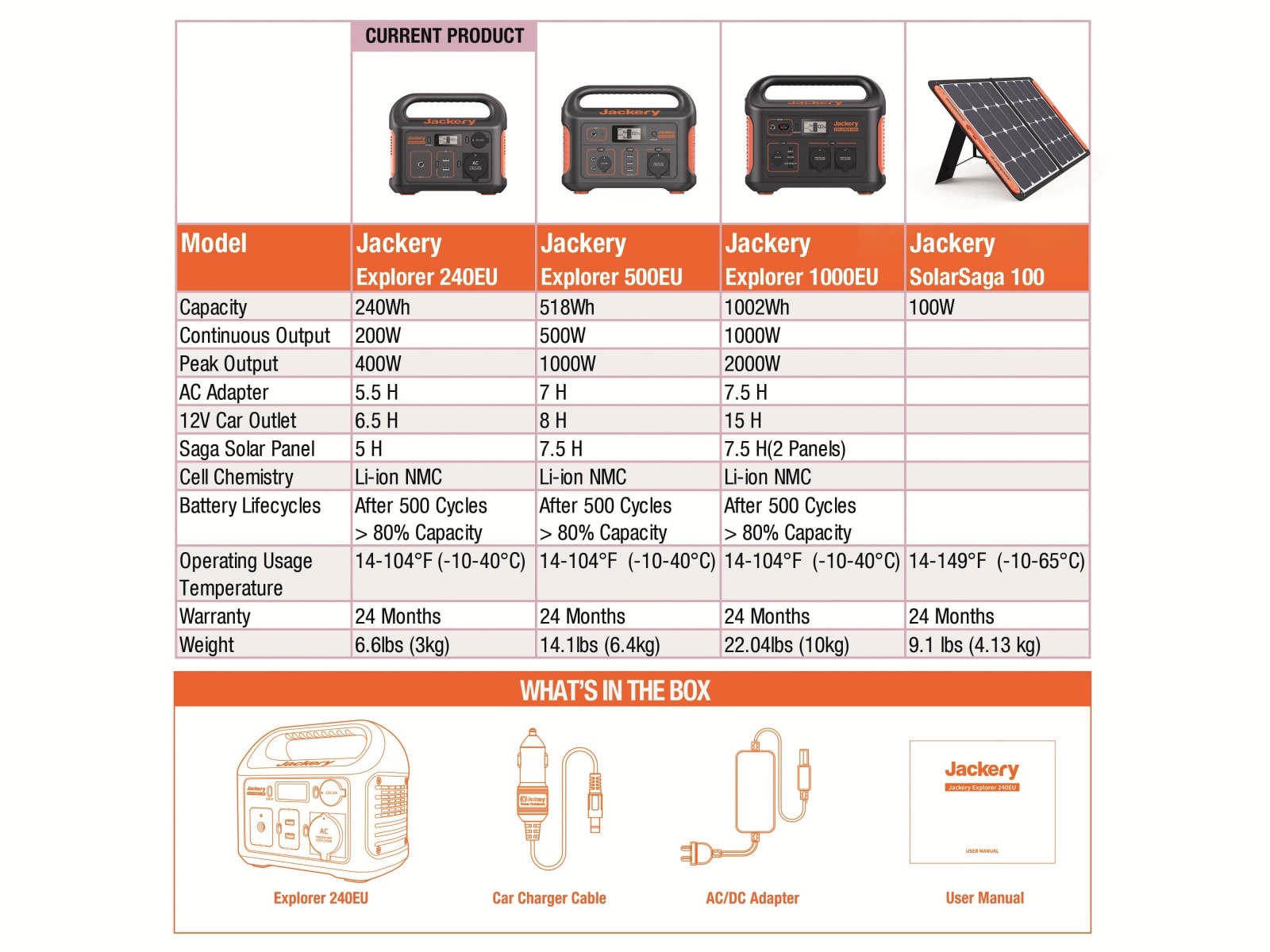 JACKERY Powerstation-Set Explorer 240EU + 100 W Solarmodul JACKERY Powerstation-Set Explorer 240EU + 100 W Solarmodul