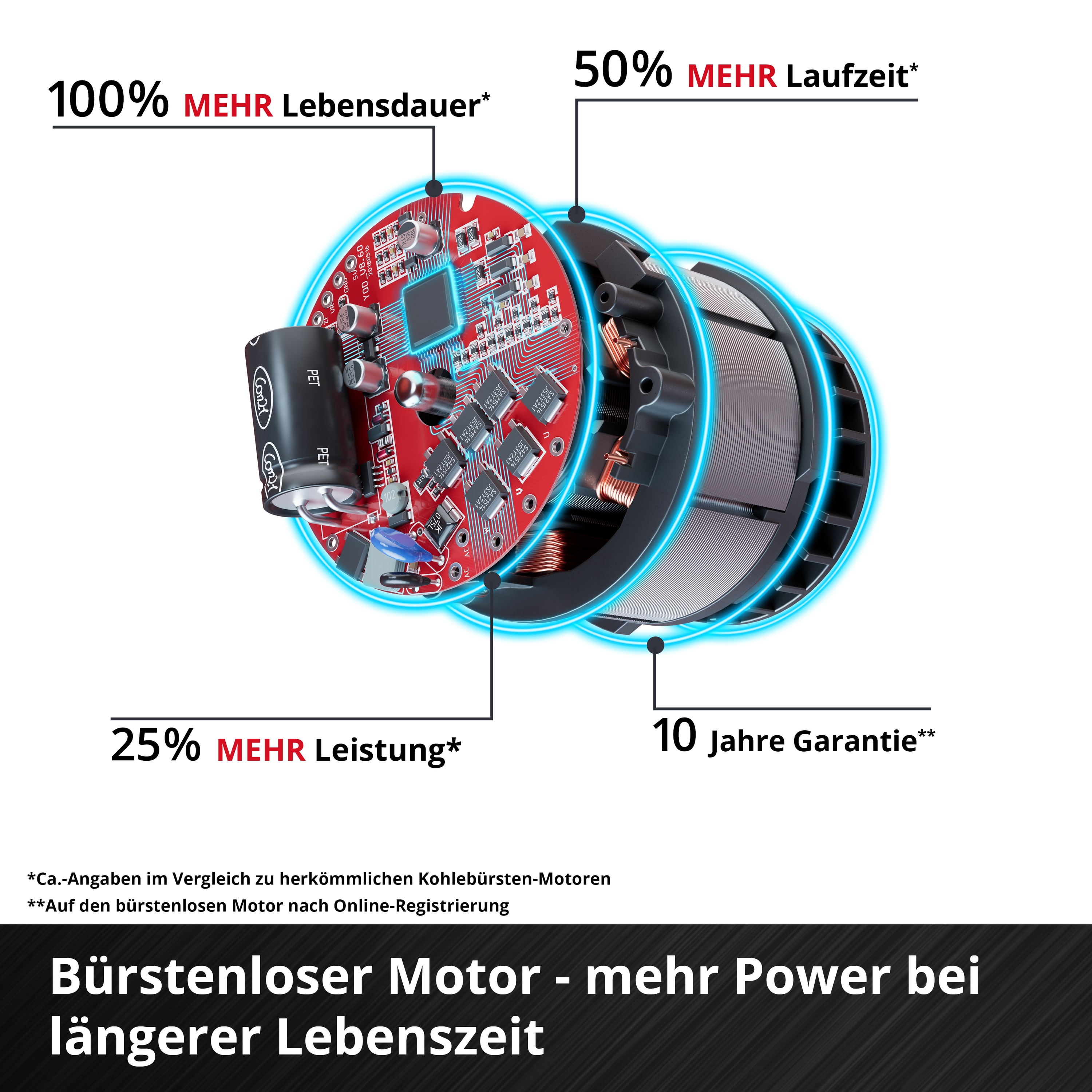 EINHELL Akku-Astkettensäge GE-PS 18/15 Li BL Kit