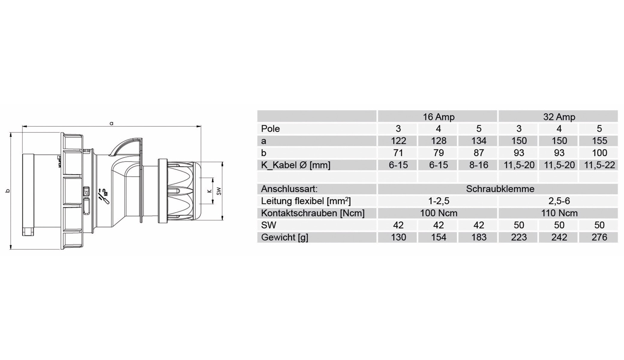 PCE CEE-Stecker Shark, 16A, 5-polig, 400 V, IP67 PCE CEE-Stecker Shark, 16A, 5-polig, 400 V, IP67