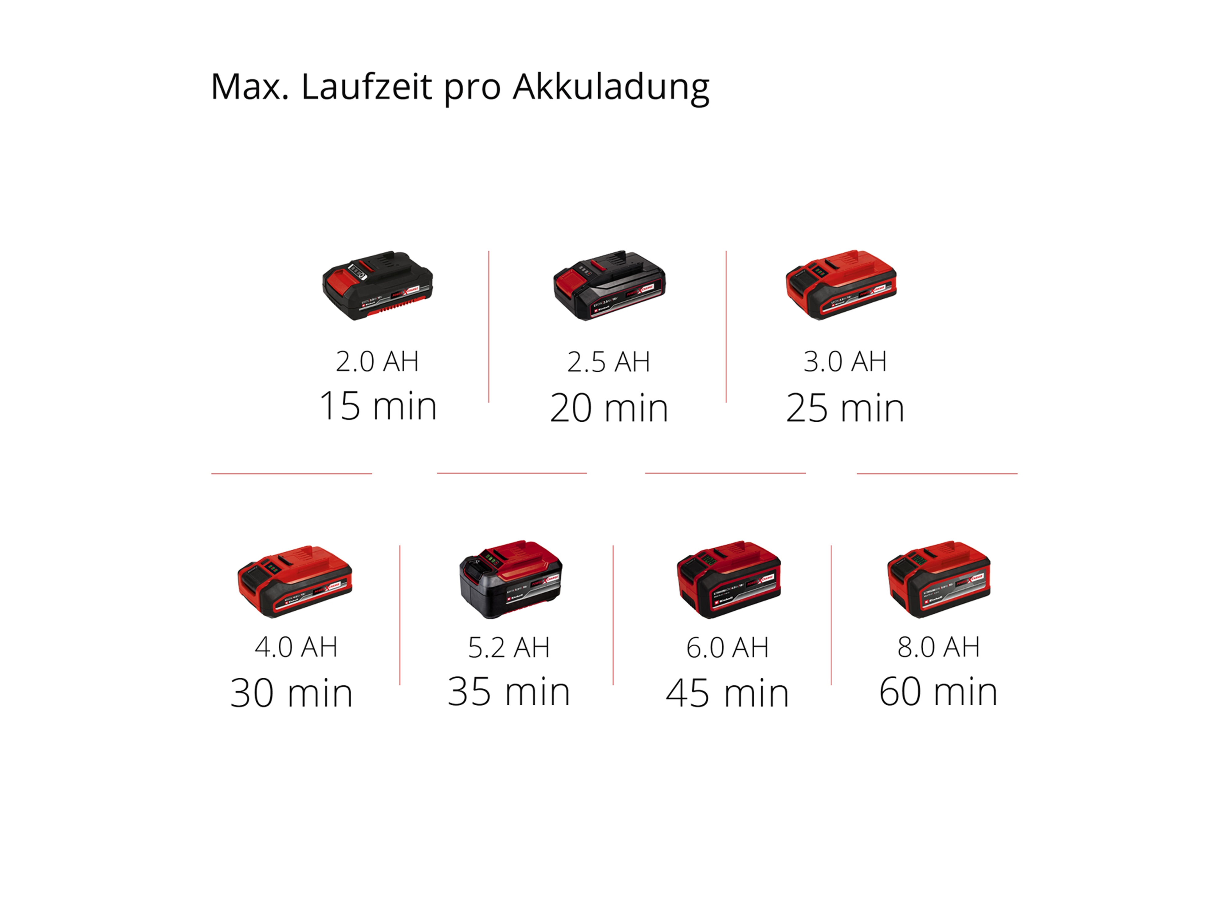 EINHELL Akku-Klarwasserpumpe GE-PP 18 RB Li - Solo EINHELL Akku-Klarwasserpumpe GE-PP 18 RB Li - Solo