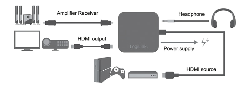 LOGILINK HDMI-Audio-Extractor CV0106 4K 30Hz LOGILINK HDMI-Audio-Extractor CV0106 4K 30Hz
