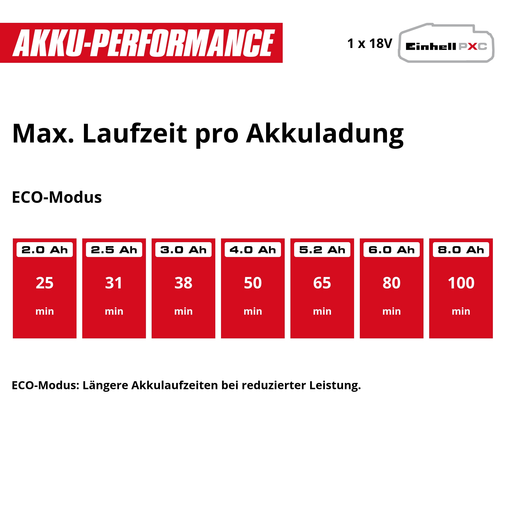EINHELL Akku-Stielstaubsauger TE-SV 18 Li Kit (1x 4,0 Ah) EINHELL Akku-Stielstaubsauger TE-SV 18 Li Kit (1x 4,0 Ah)