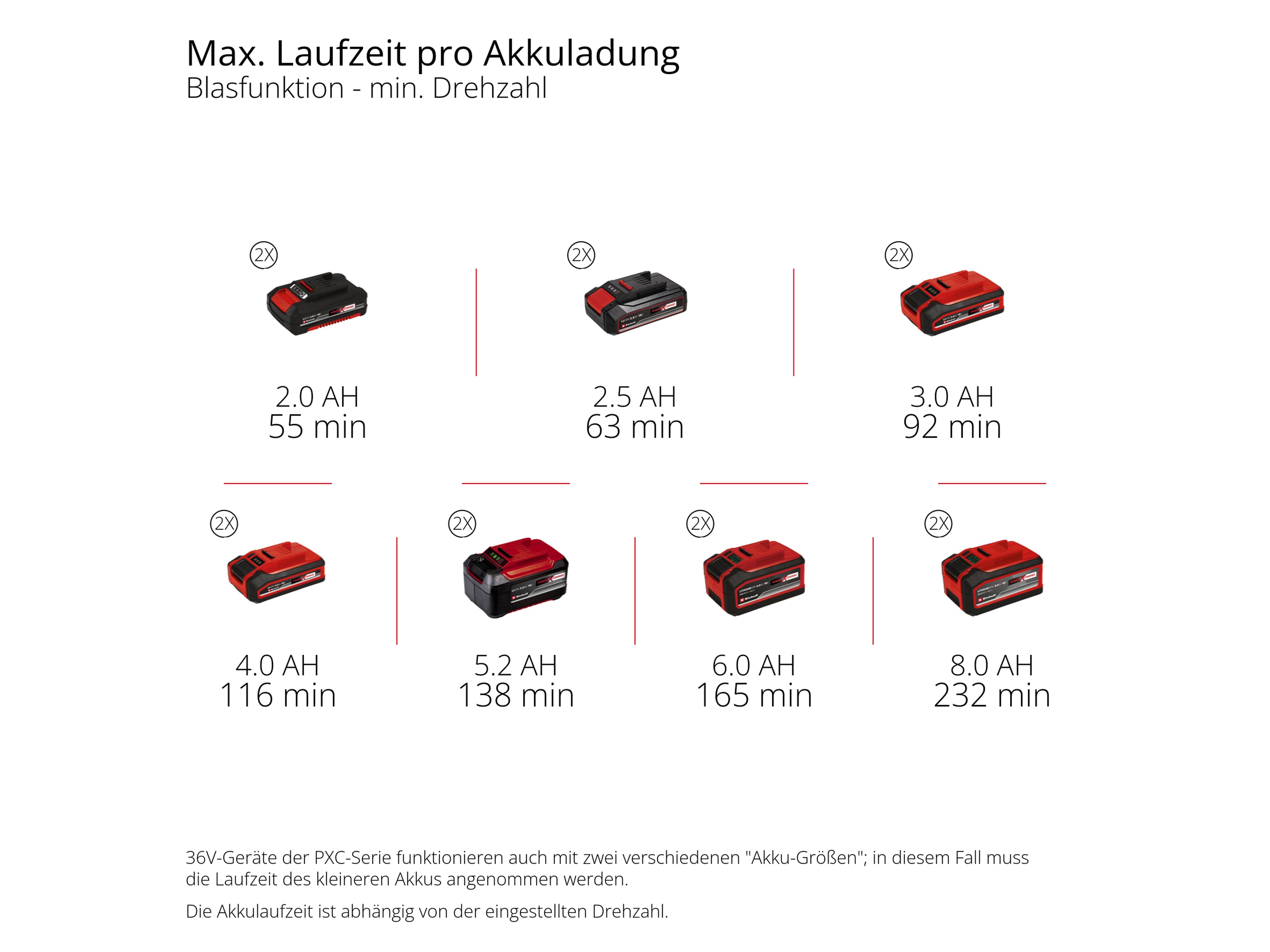 EINHELL PROFESSIONAL Akku-Laubbläser GP-LB 36/230 Li E BL, 3433650, Solo