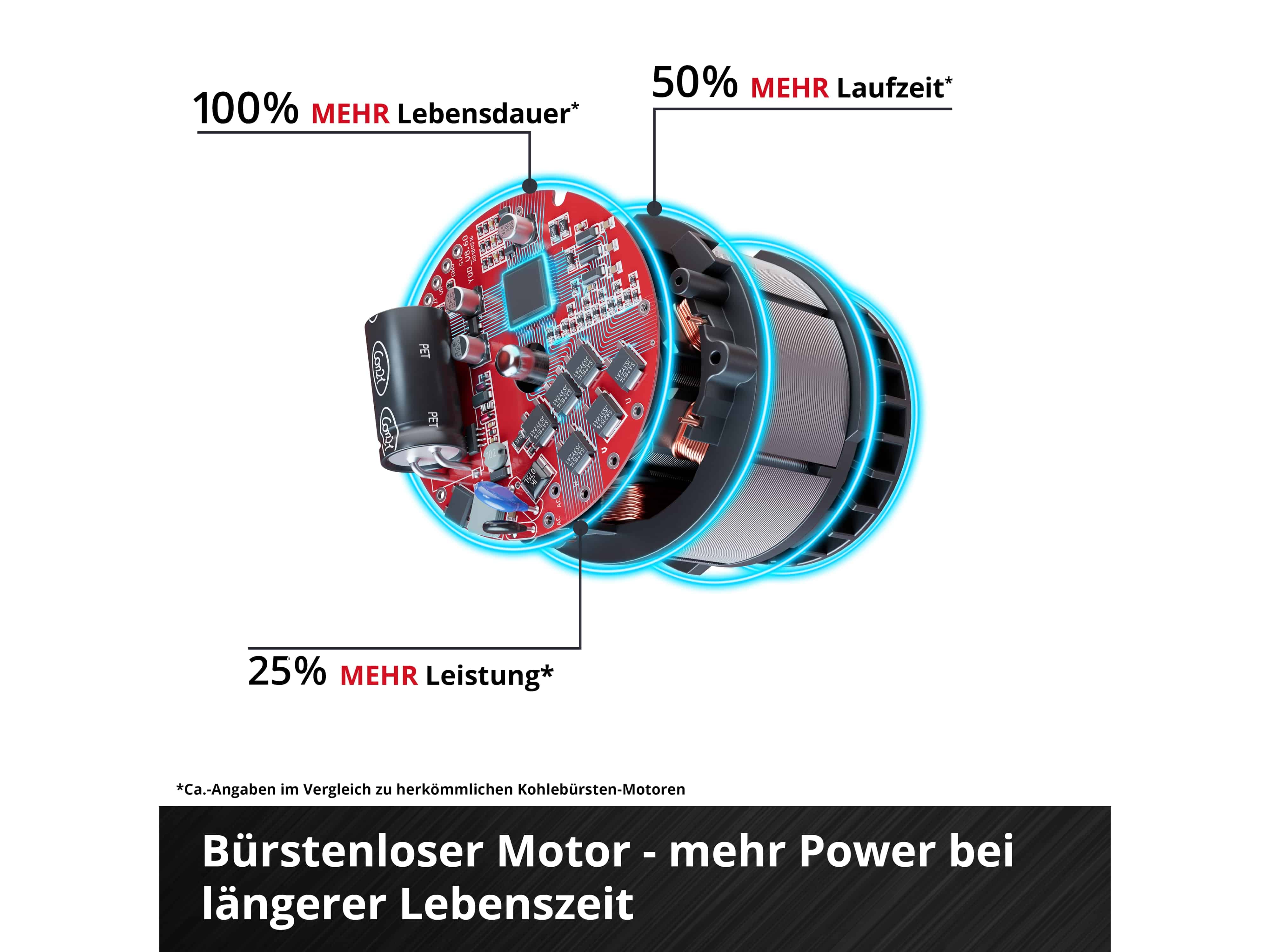 EINHELL PROFESSIONAL Akku-Mauernutfräse TP-MA 36/30 Li BL, Solo EINHELL PROFESSIONAL Akku-Mauernutfräse TP-MA 36/30 Li BL, Solo