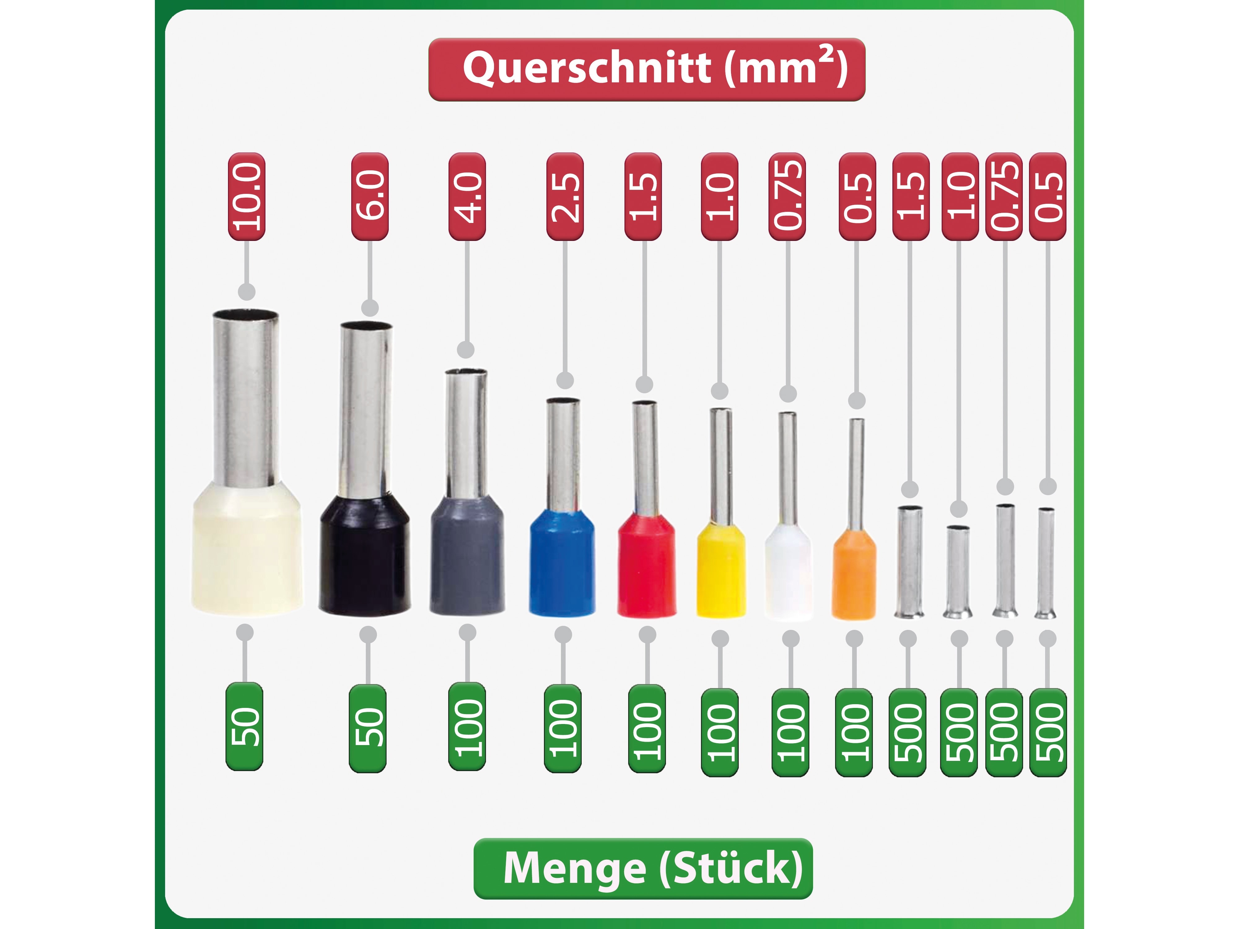 QUADRIOS selbst einstellende Automatik-Crimpzangen-Set, isolierte/unisolierte Aderendhülsen, 2700 Stück QUADRIOS selbsteinstellende Automatik-Crimpzange mit isolierten/unisolierten Aderendhülsen Set
