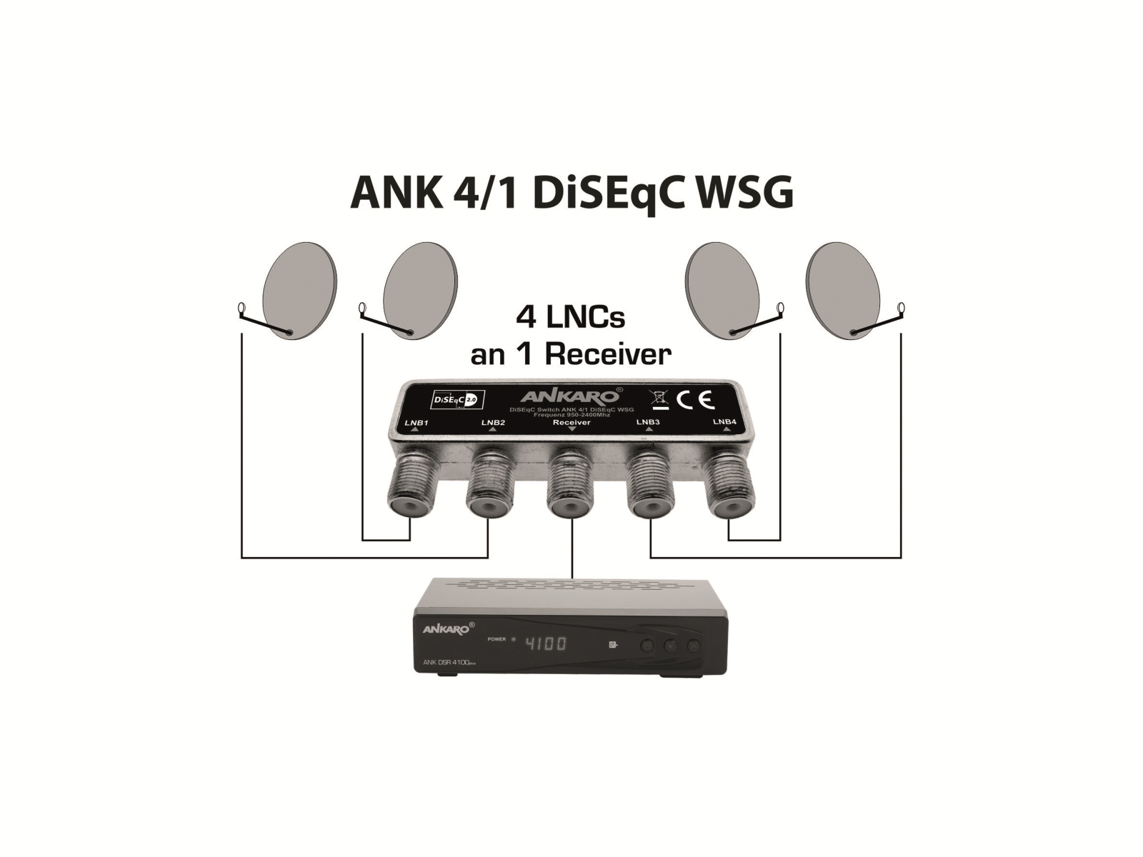 ANKARO DiSEqC-Schalter 4/1 WSG ANKARO DiSEqC-Schalter 4/1 WSG