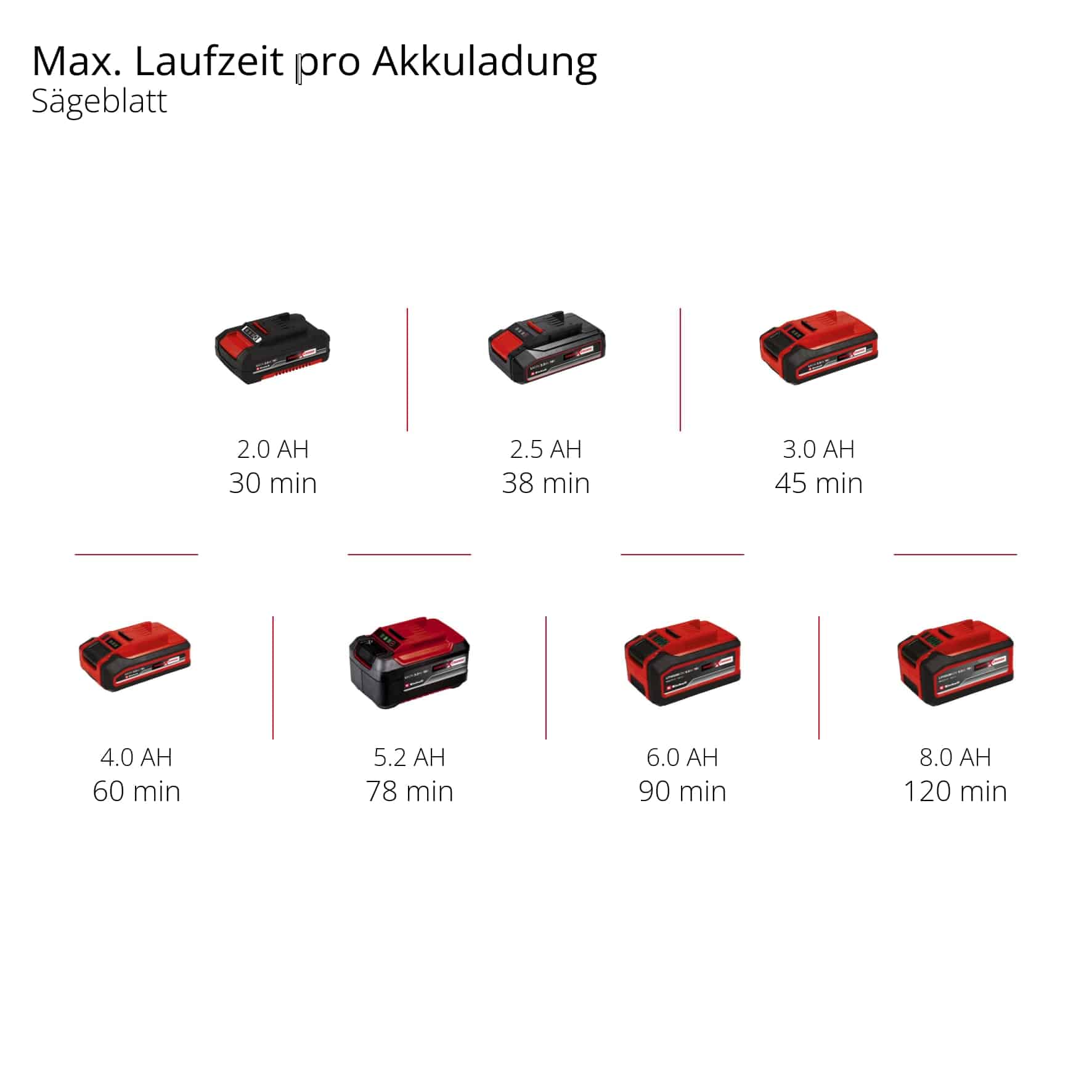 EINHELL Akku-Multifunktionswerkzeug TC-MG 18 Li, Solo EINHELL Akku-Multifunktionswerkzeug TC-MG 18 Li, Solo
