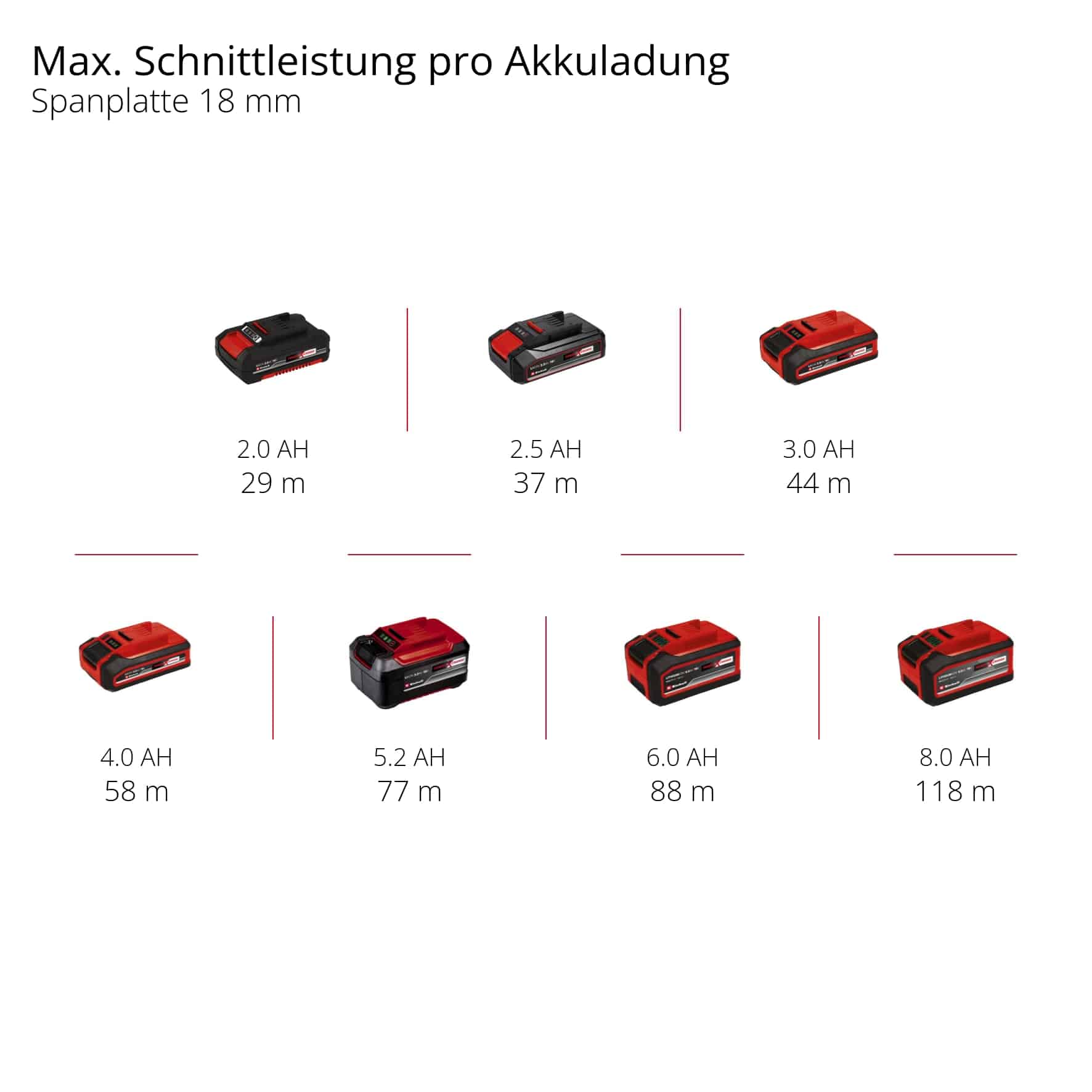 EINHELL PROFESSIONAL Akku-Ober/-Kantenfräse TP-RO 18 Set Li BL, Solo EINHELL Akku-Ober/-Kantenfräse TP-RO 18 Set Li BL, Solo