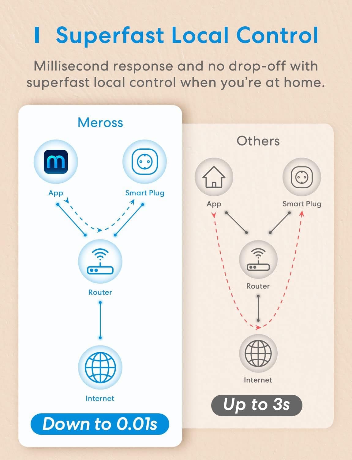 MEROSS WLAN-Steckdose MSS210KG-EU, 3 Stück MEROSS WLAN-Steckdose MSS210KG-EU, 3 Stück
